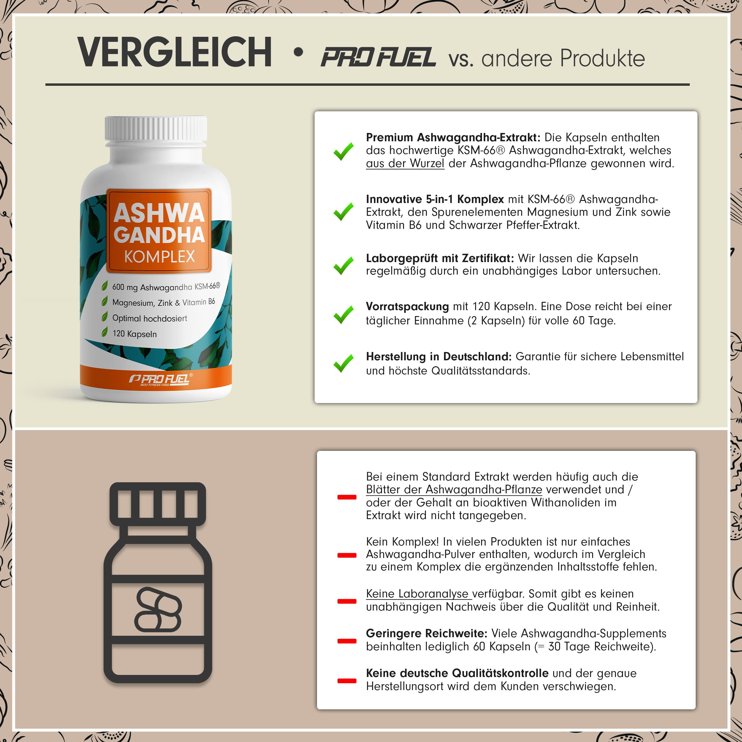 ProFuel - Ashwagandha Komplex mit Premium KSM-66