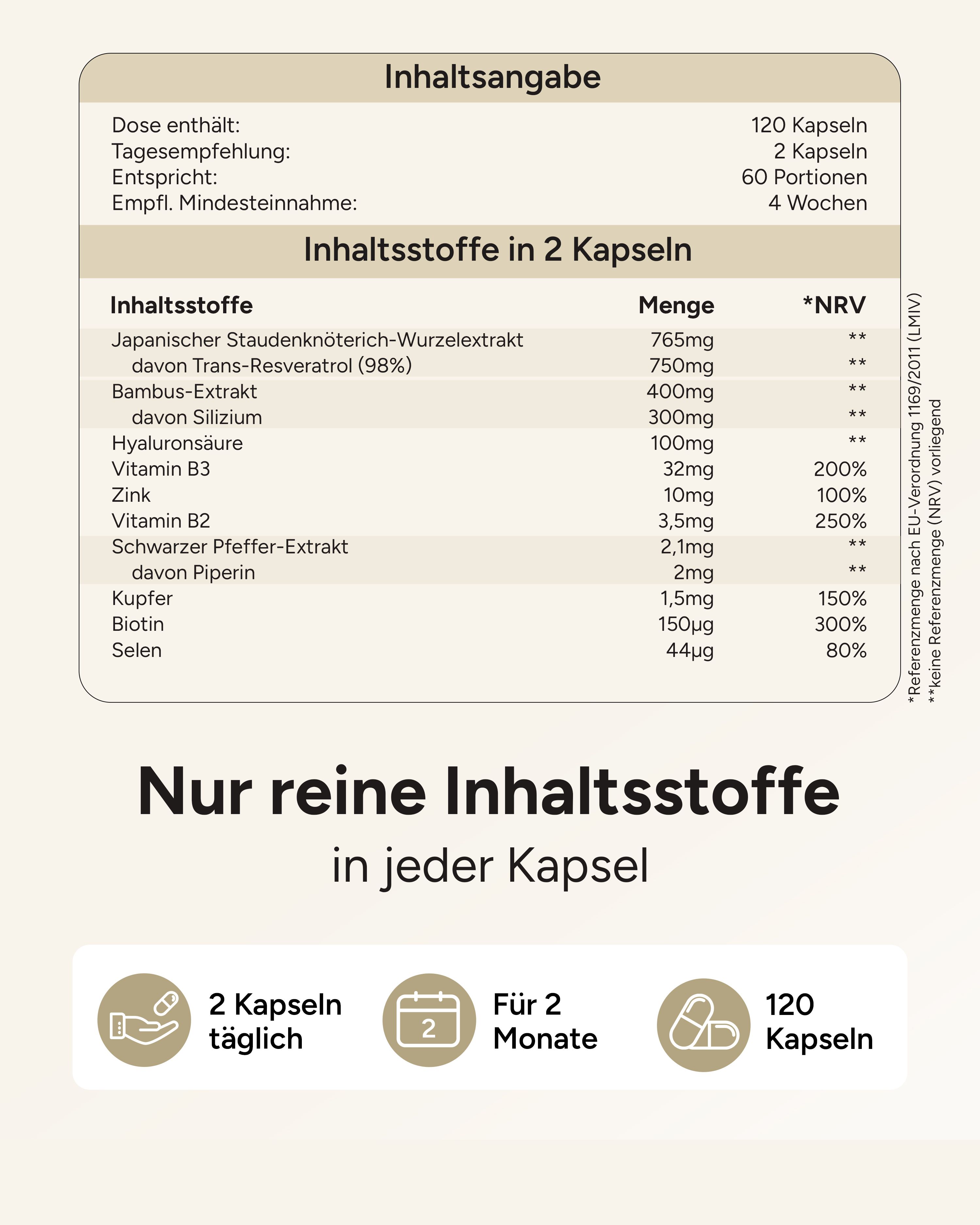 Nährwerttabelle für plantomol® Resveratrol Komplex, 120 Kapseln, 2 Kapseln täglich für 2 Monate.