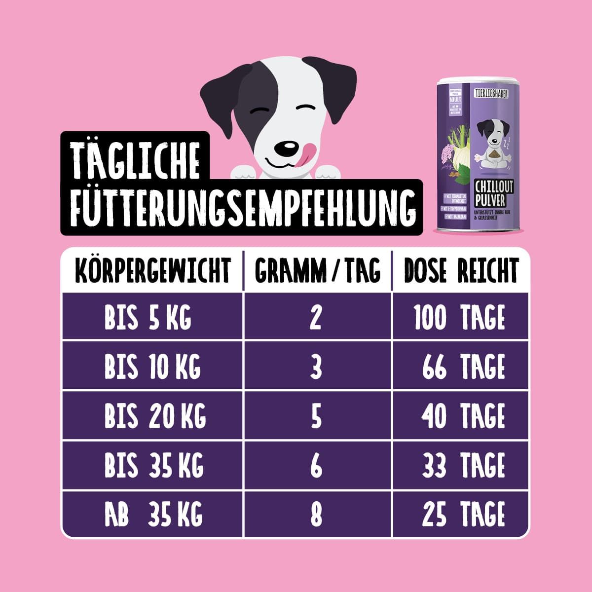 Fütterungsempfehlung für Tierliebhaber Chillout Pulver in Tabellenform.