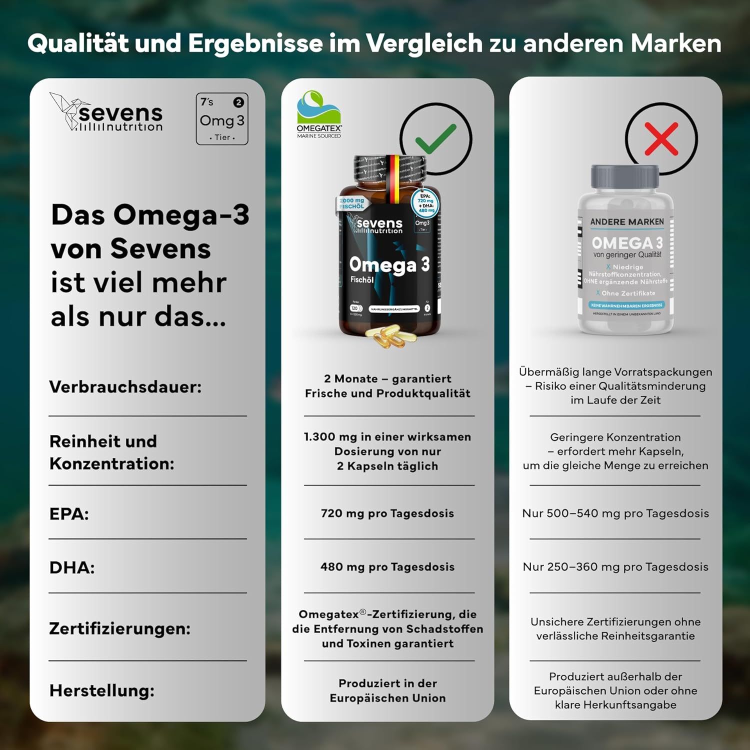 SEVENS NUTRITION Omega 3 Fischöl Kapseln
