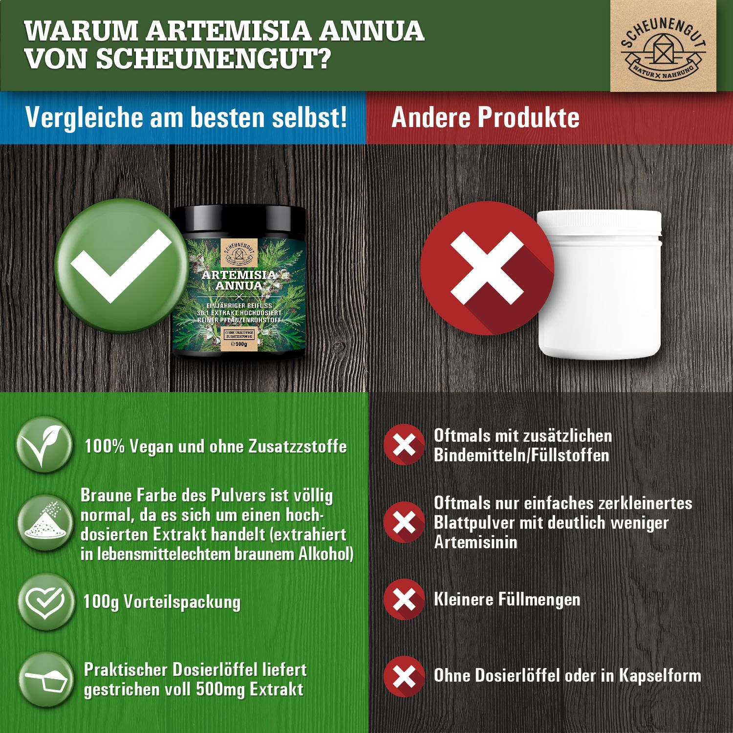 Vergleich von Produkten. Dose vs. weißer Behälter. Grüne Kreise mit Text, Holzgrund.
