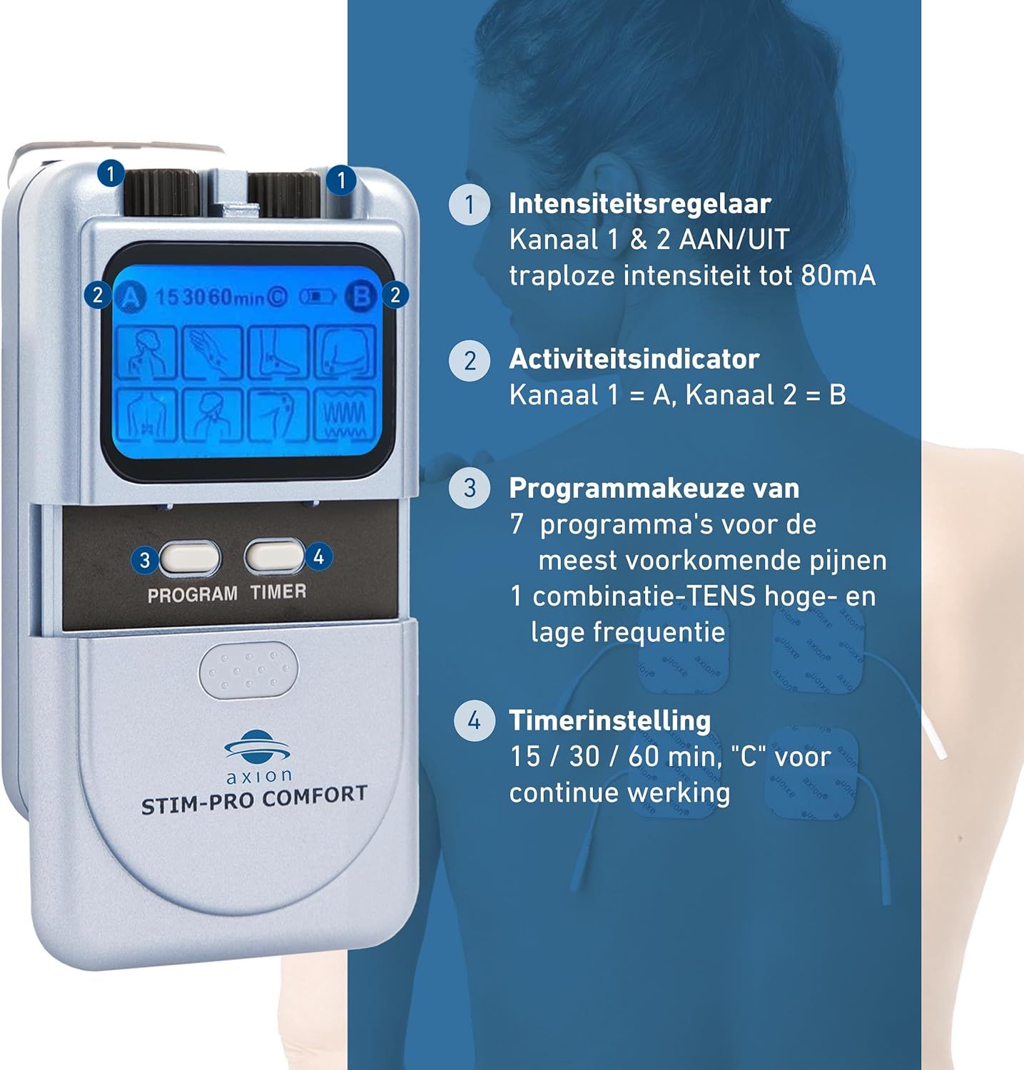 TENS-apparaat, blauw-grijs, met display. Tekst: STIM-PRO COMFORT. Knoppen: PROGRAM, TIMER. Labels: Intensiteit, Activiteit, Programma, Tijd.