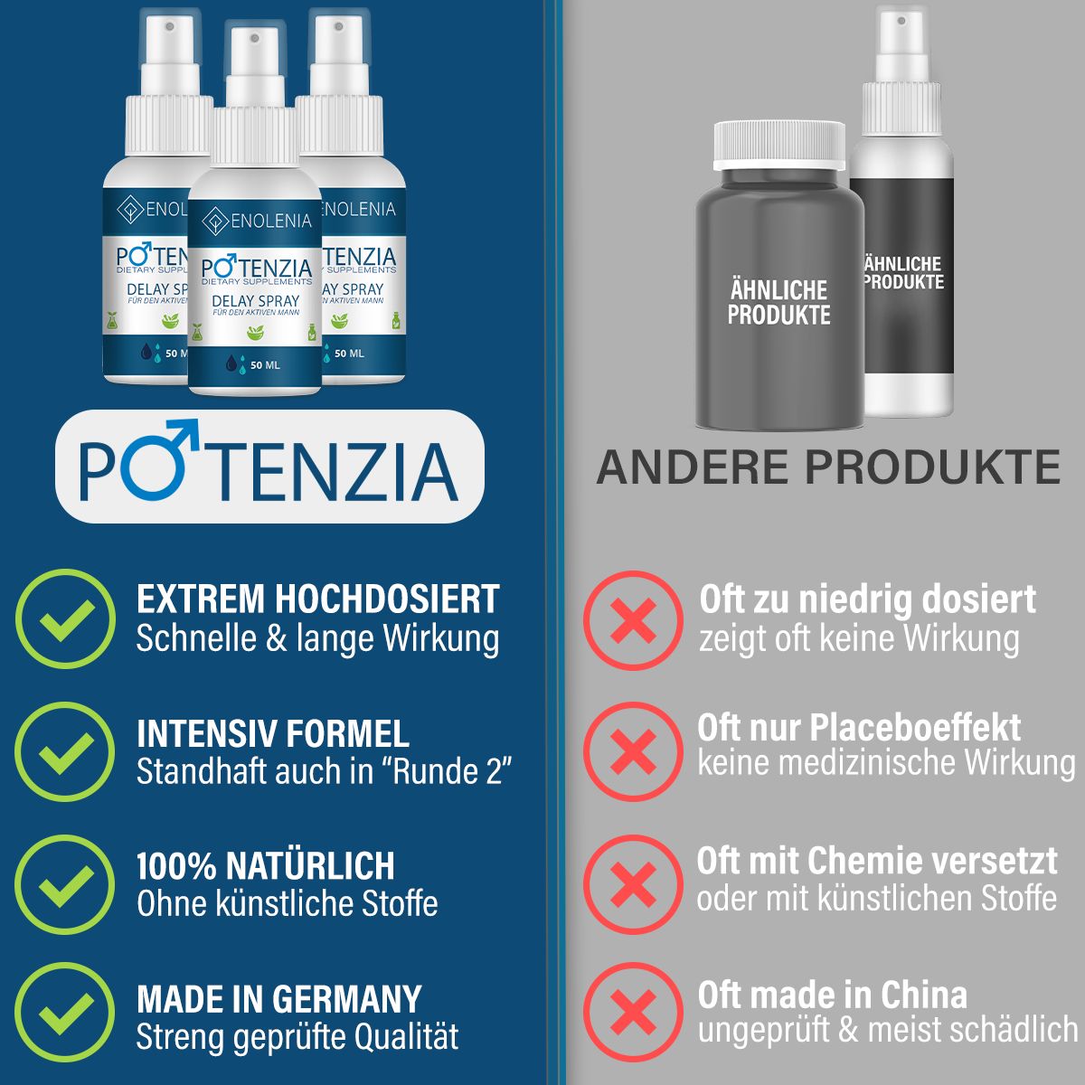 Vergleich von Produkten. Links: 3 Flaschen mit Sprühkopf. Rechts: 2 andere Produkte.