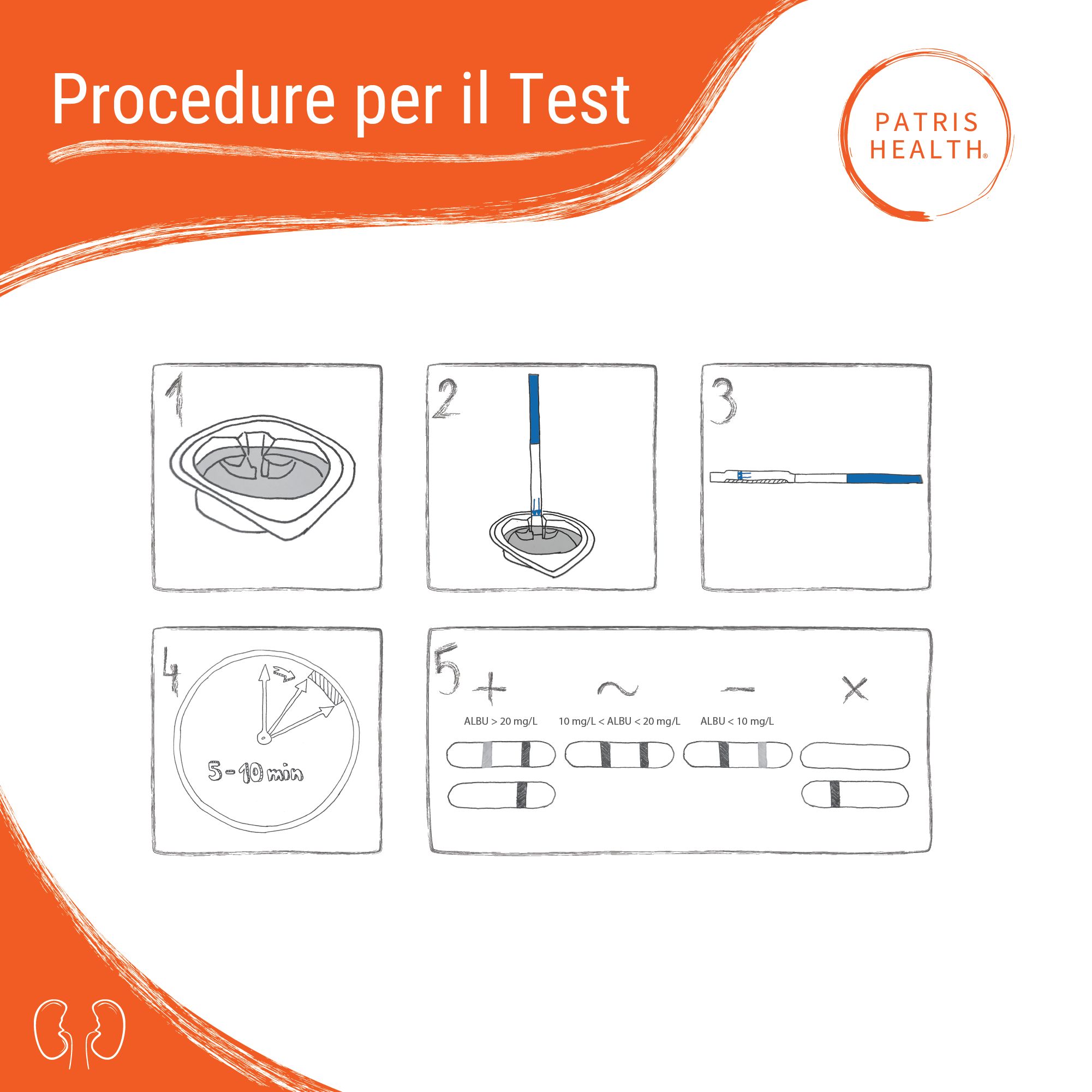 Schritte des Patris Health® Nierenfunktions-Selbsttests: Probenentnahme, Teststreifen, Ergebnis.