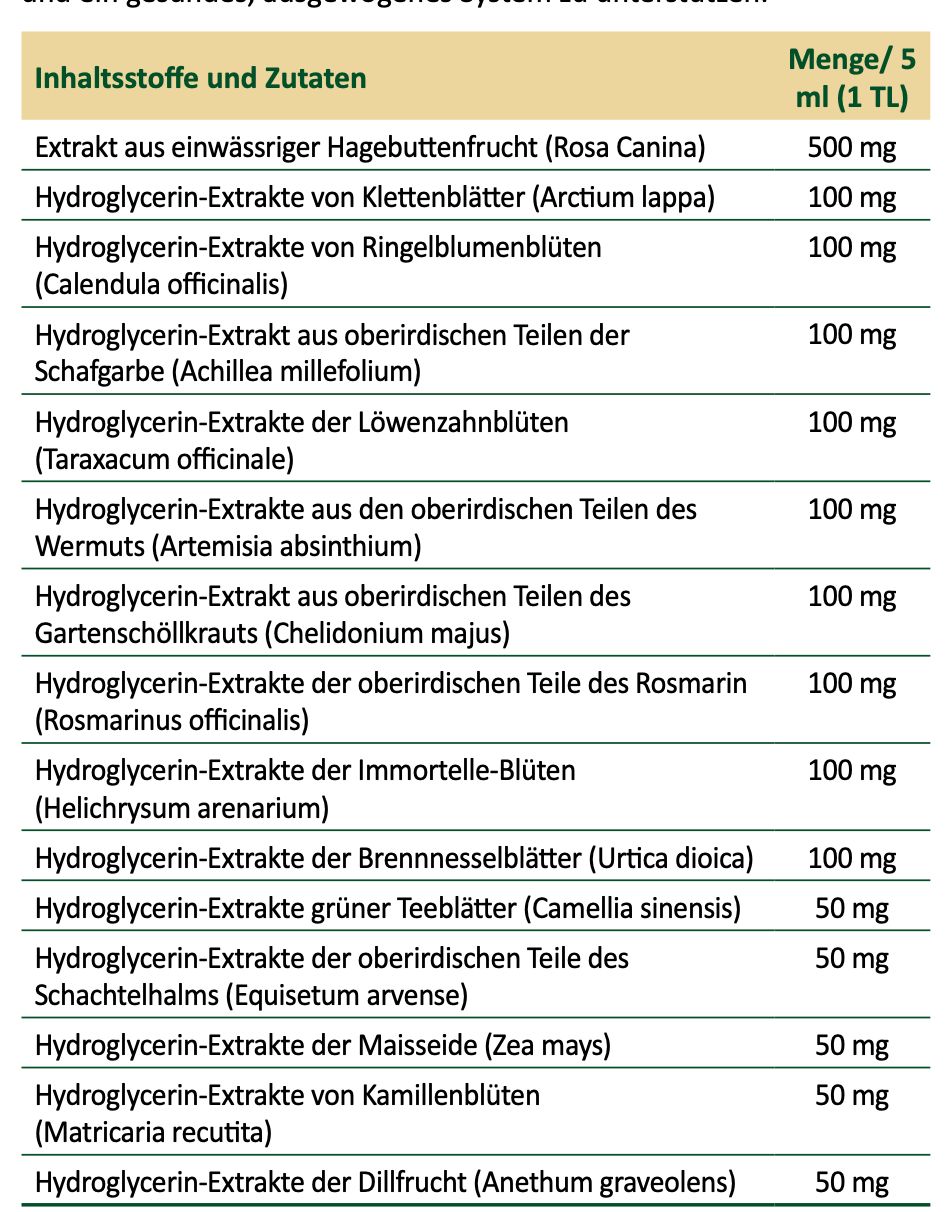 Inhaltsstoffe und Zutatenliste. Auflistung von Extrakten und Mengen pro 5 ml. Text in deutscher Sprache.