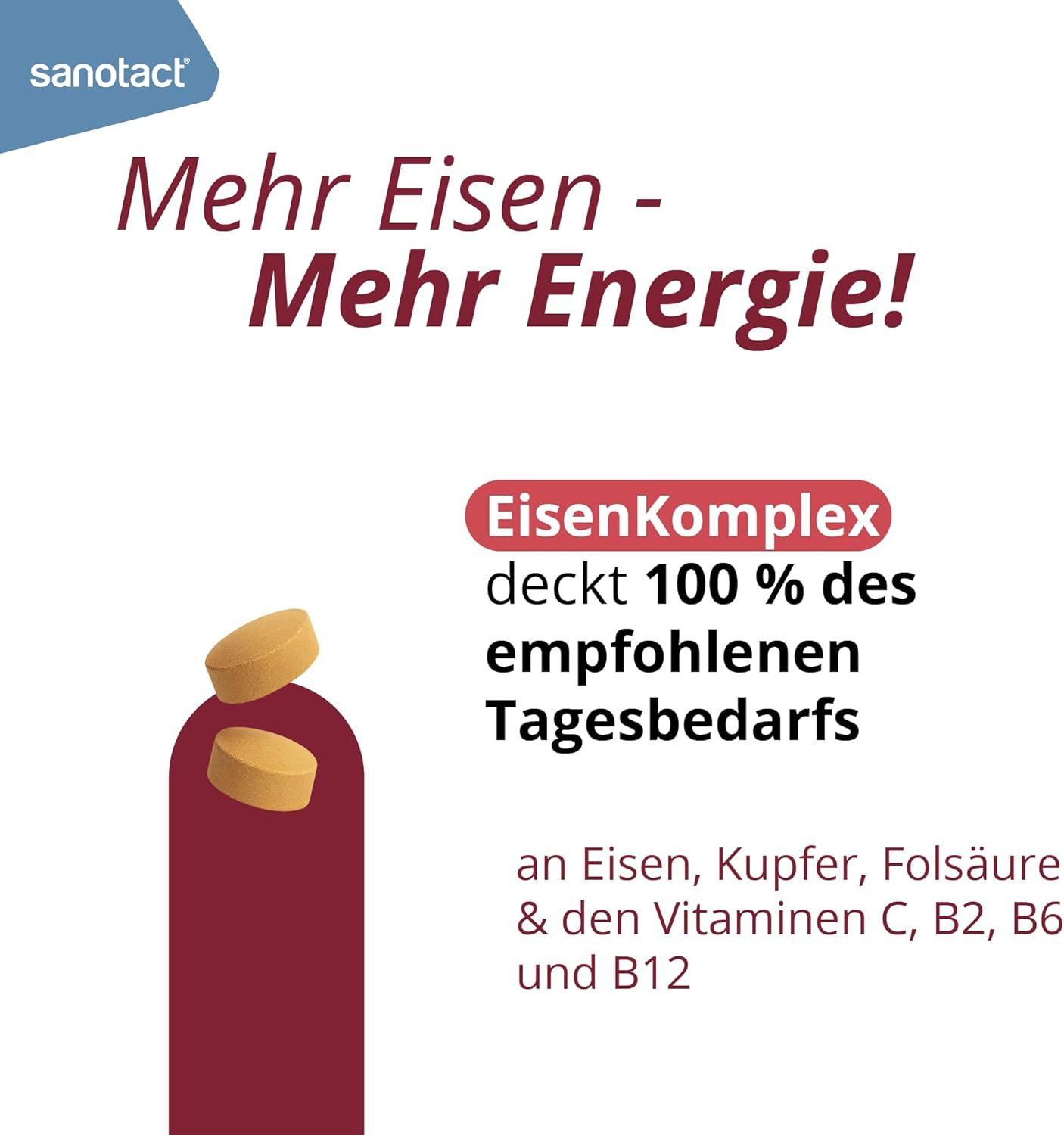 sanotact EisenKomplex. Zwei Tabletten. Text: deckt 100 % des empfohlenen Tagesbedarfs an Eisen, Kupfer, Folsäure & den Vitaminen C, B2, B6 und B12.