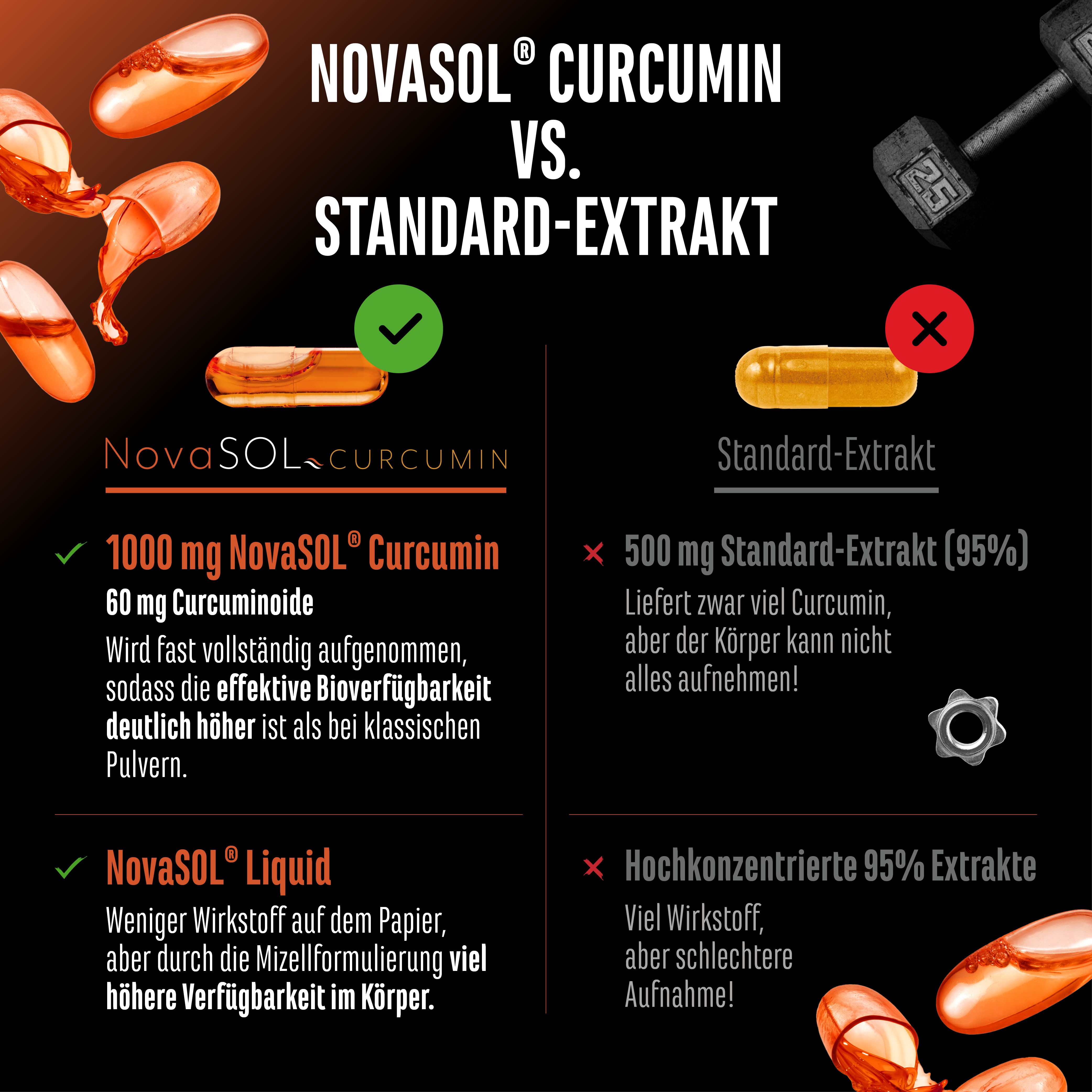GEN Curcuma NovaSol®