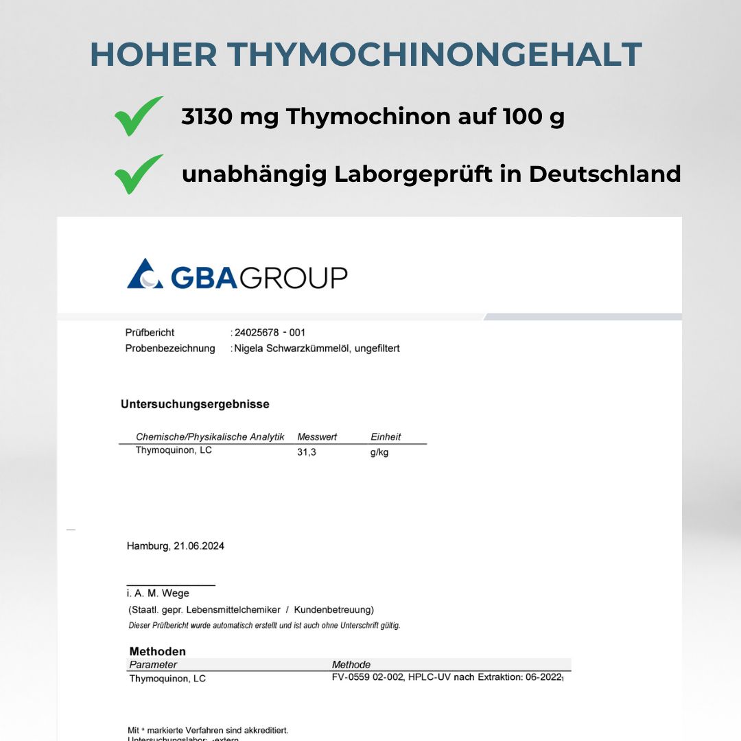 Laborbericht. Text: 3130 mg Thymochinon auf 100 g. Unabhängig laborgeprüft in Deutschland. GBA Group Logo.