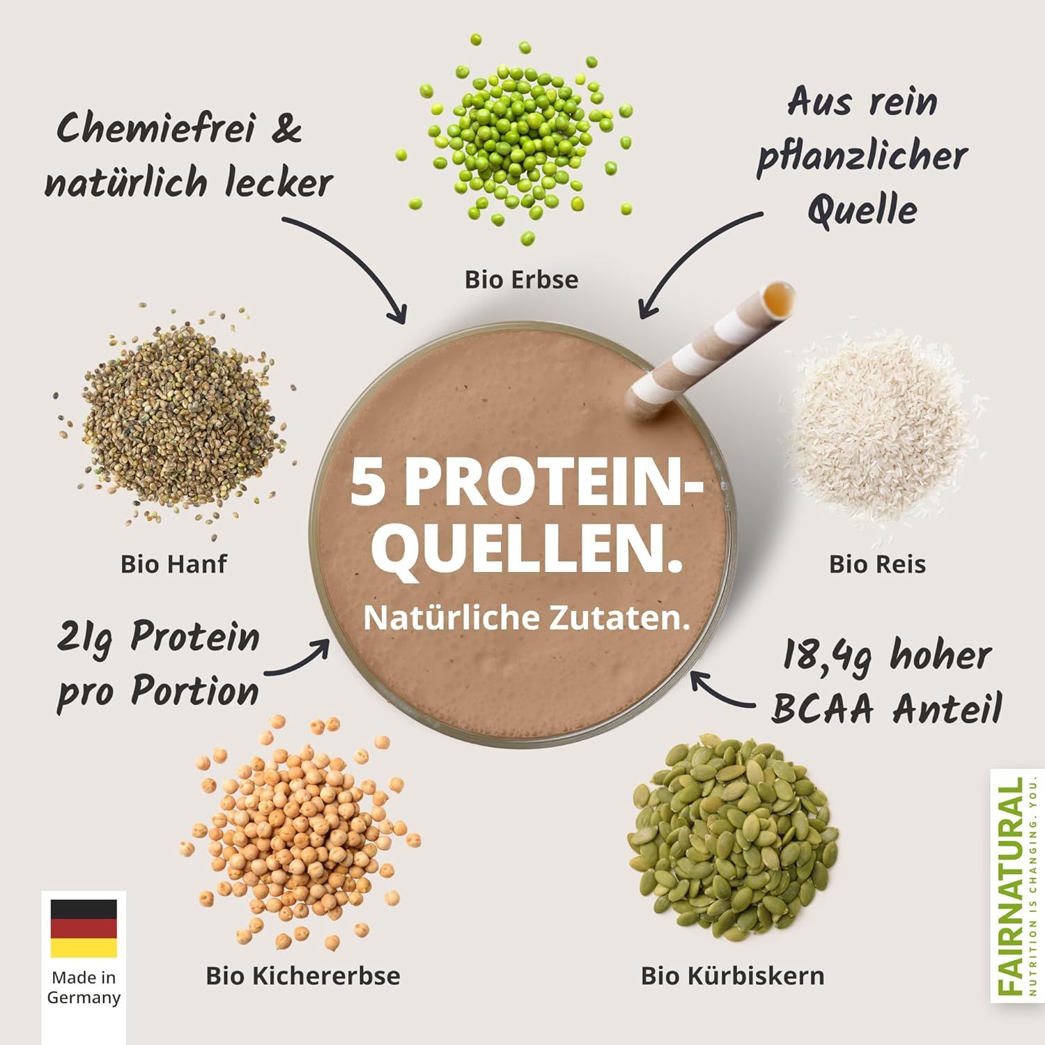 Proteinshake mit Zutaten: Erbsen, Hanf, Reis, Kichererbsen, Kürbiskerne. 5 Proteinquellen. Natürliche Zutaten.