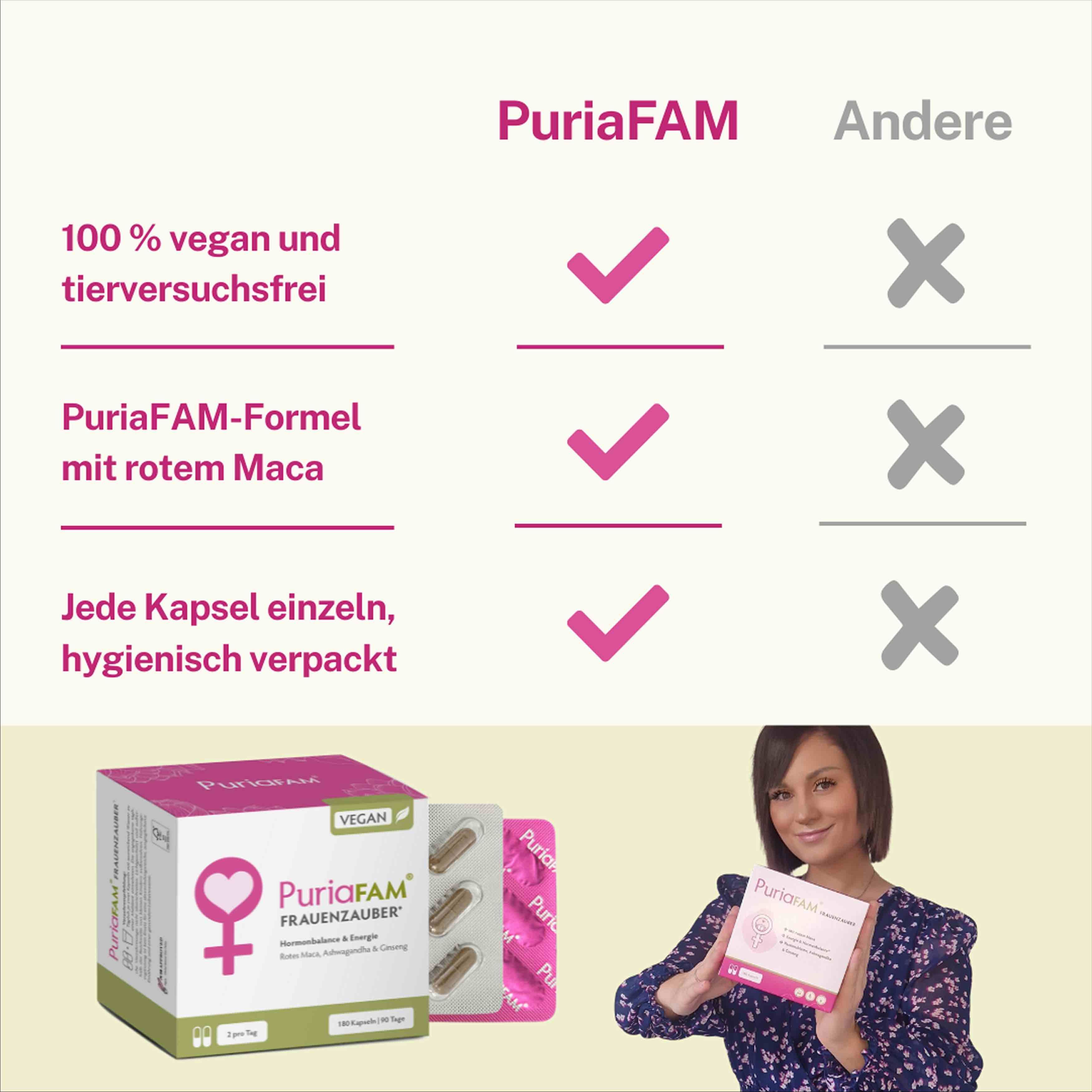 Vergleichstabelle. PuriaFAM mit Häkchen, andere Produkte mit Kreuzen. Text: 100% vegan, PuriaFAM-Formel, hygienisch verpackt.