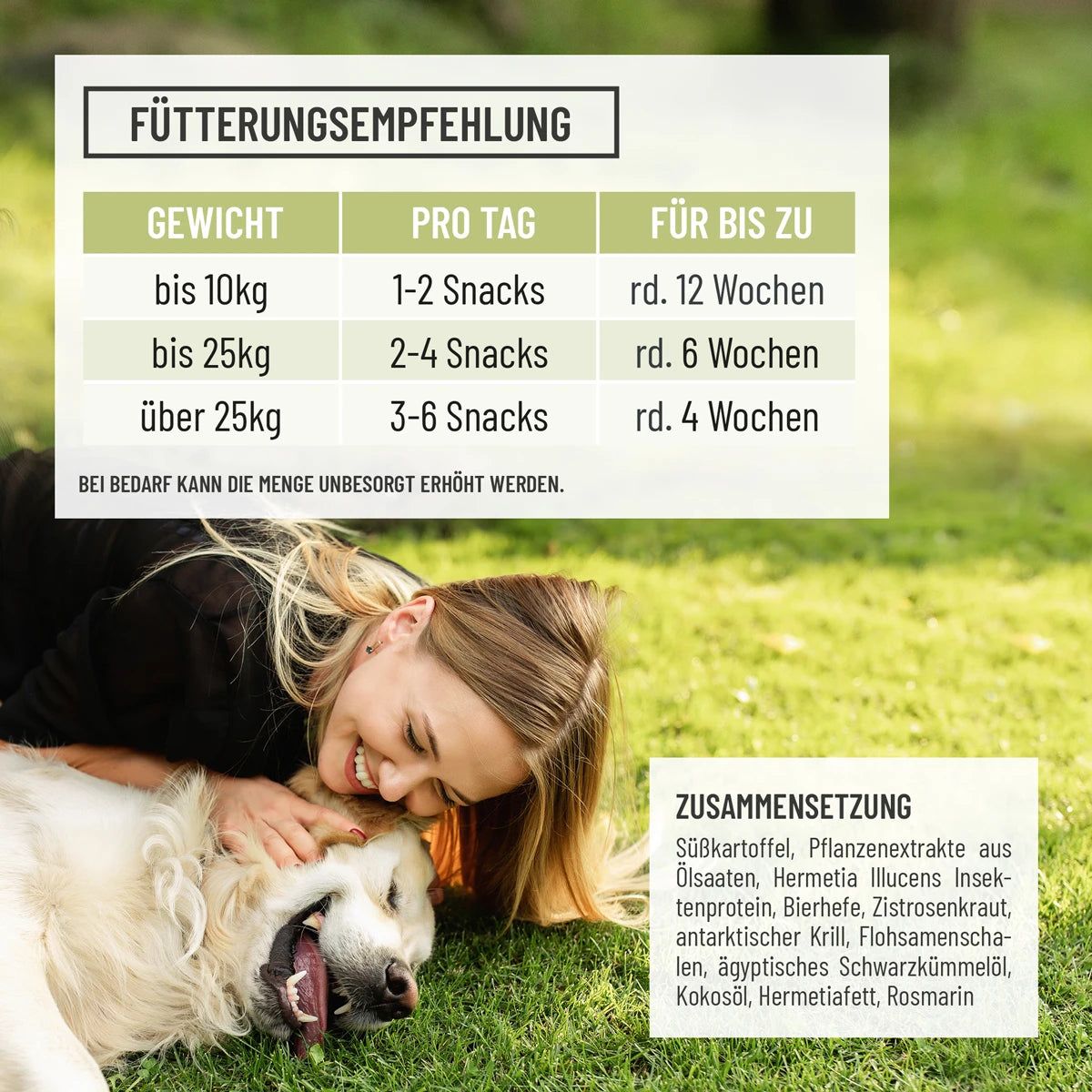 Frau und Hund. Tabelle mit Fütterungsempfehlung: Gewicht, pro Tag, für bis zu Wochen. Text: Zusammensetzung.