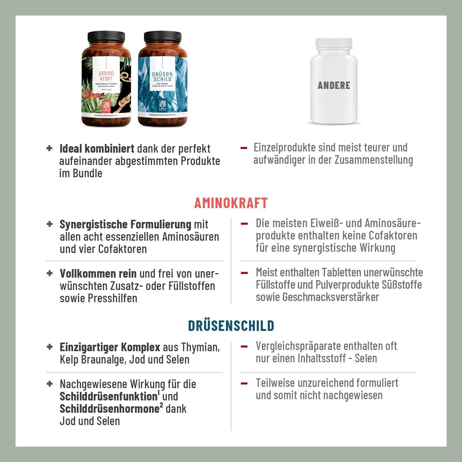 Schildkraft-Paket: AMINOKRAFT, DRÜSENSCHILD - NATURTREU®