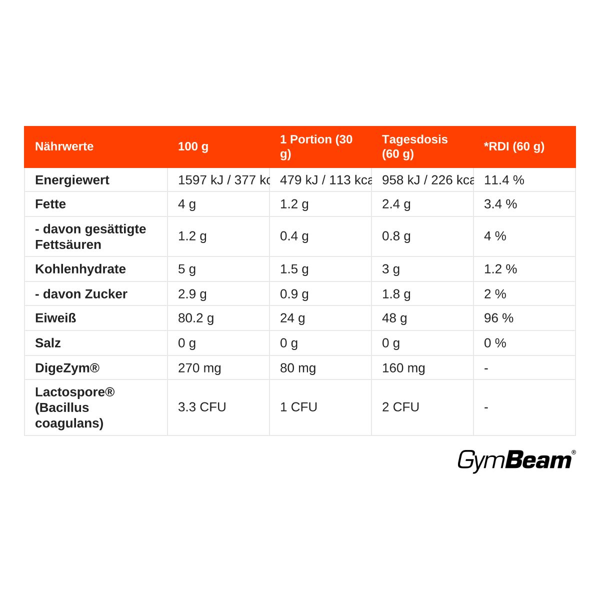 GymBeam Iso HydroFue Molkenprotein Isolat Hydrolysat Pulver