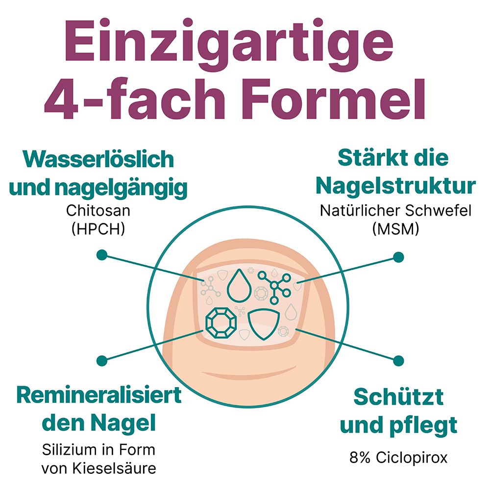 Nagelserum von CT