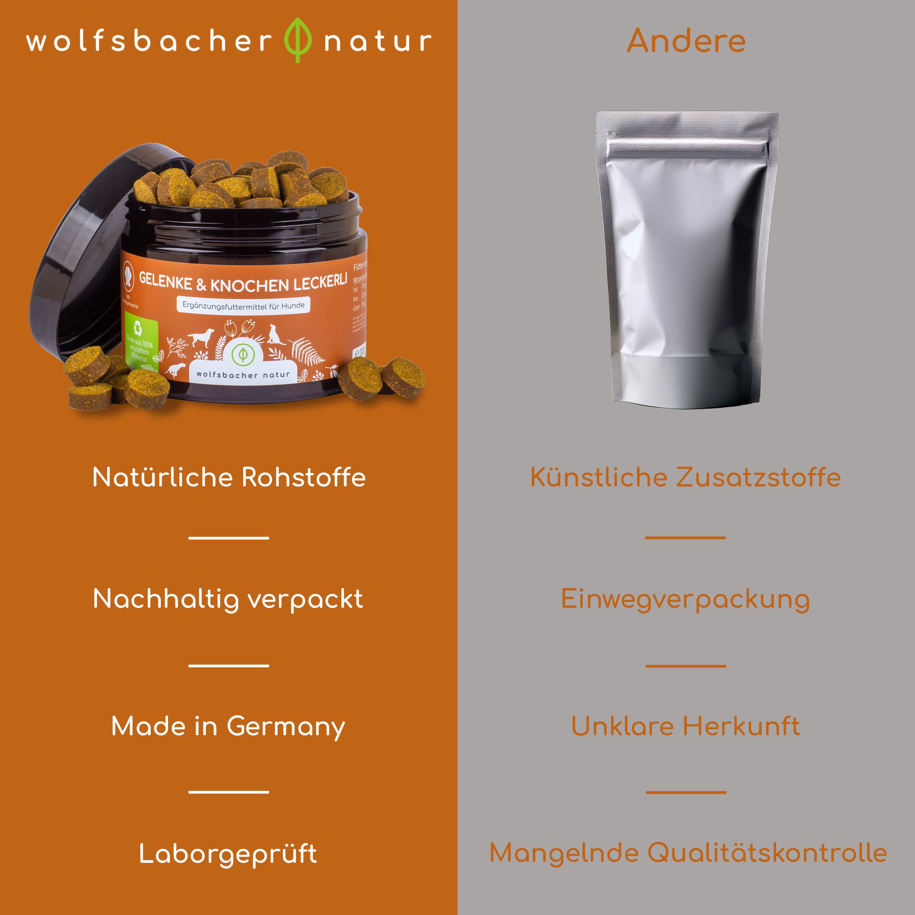 Vergleich: Wolfsbacher Natur vs. Andere. Links: Natürliche Rohstoffe, nachhaltig verpackt, Made in Germany, Laborgeprüft. Rechts: Künstliche Zusatzstoffe, Einwegverpackung, unklare Herkunft.