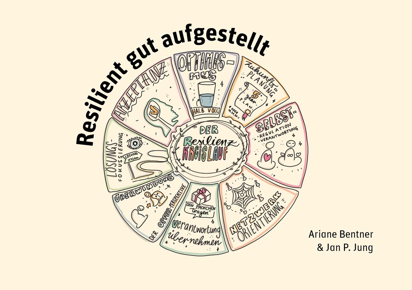 Kreisförmige Grafik mit Text: Resilient gut aufgestellt. In der Mitte: Der Resilienz Magic Lauf. Mit Autorennamen.