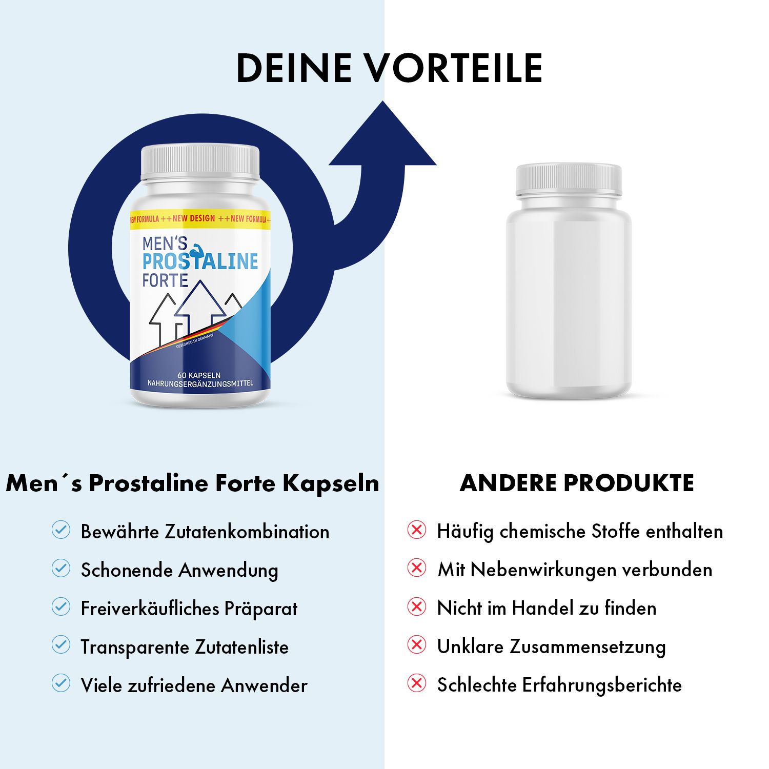 Vergleich von Men's Prostaline Forte Kapseln mit anderen Produkten, die chemische Stoffe enthalten.