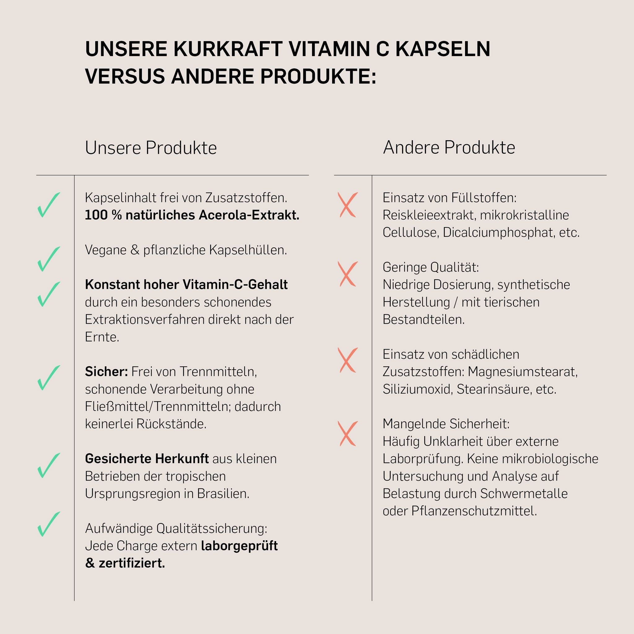 Kurkraft© Vitamin C aus Acerola