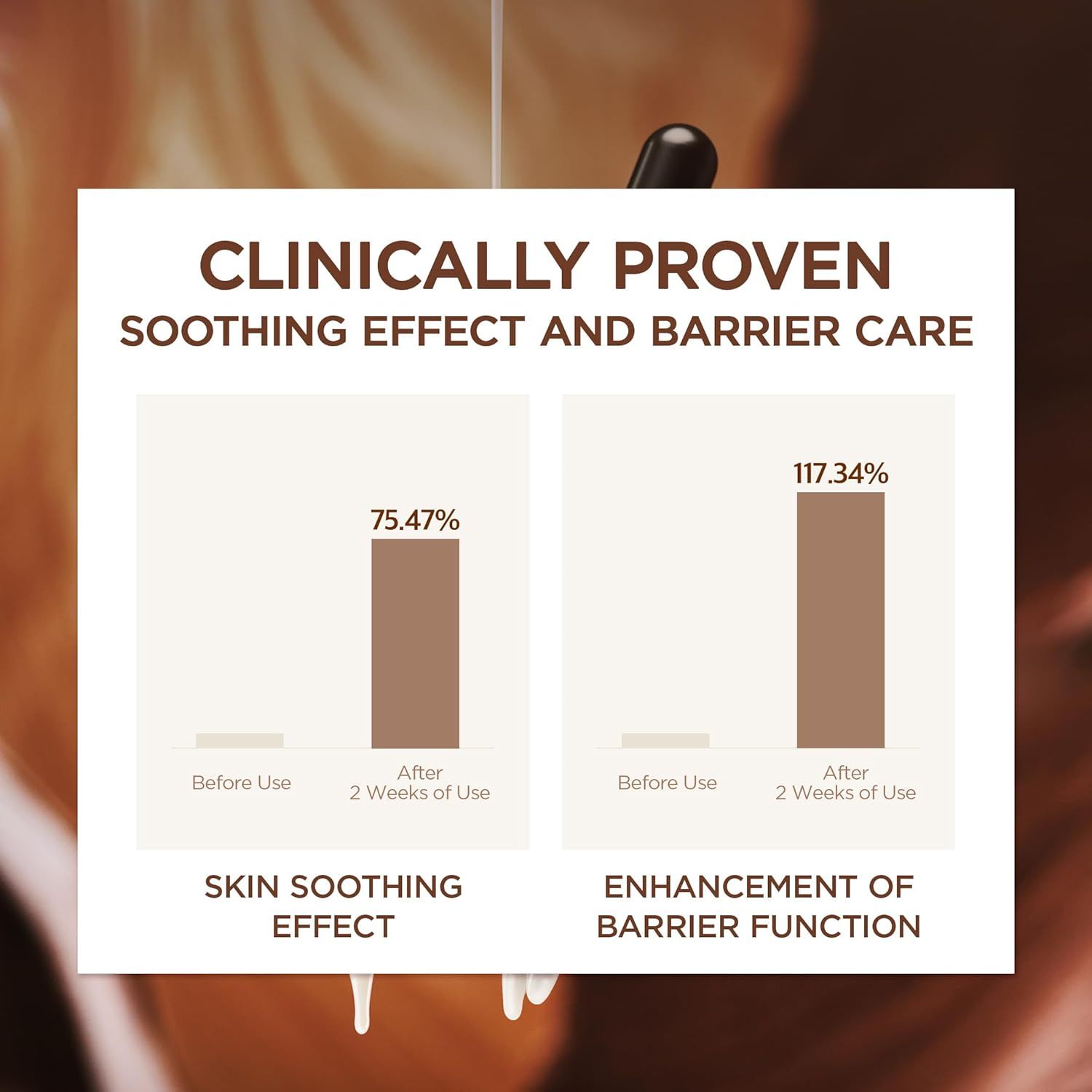 Diagramm mit Balken, die die Wirkung des Produkts zeigen. SKIN1004 Madagascar Centella. Vor und nach 2 Wochen Anwendung.
