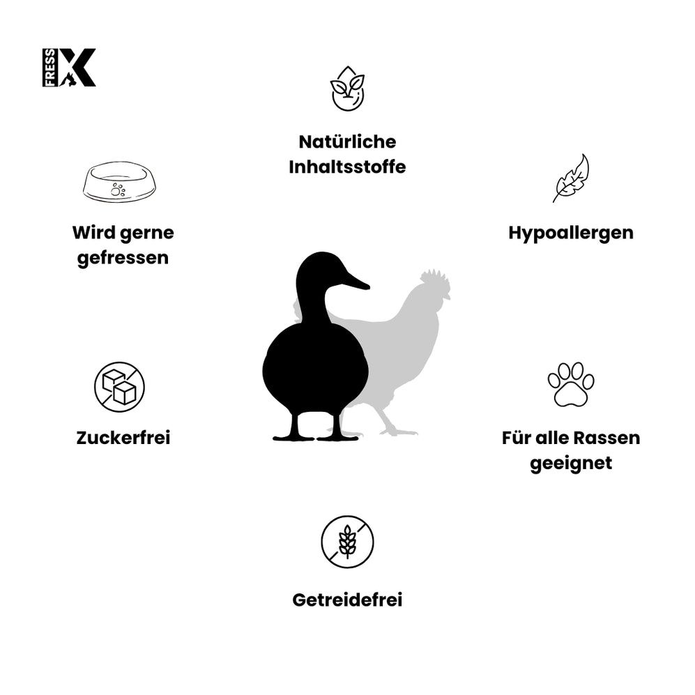 Kreisförmige Darstellung mit Icons. Ente und Huhn-Silhouette. Text: Natürliche Inhaltsstoffe, Hypoallergen, Zuckerfrei, Getreidefrei, Für alle Rassen geeignet.