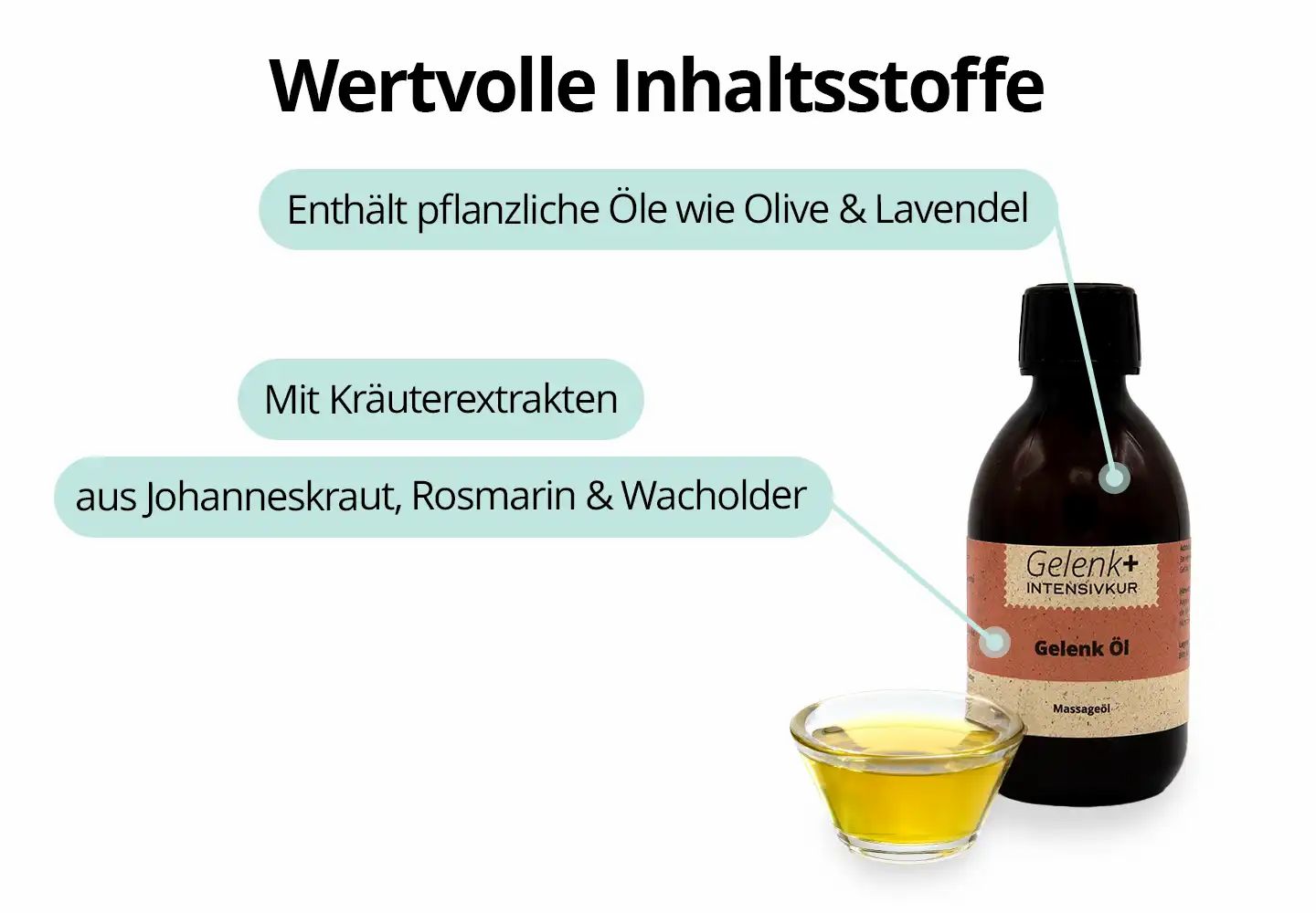 Gelenk-Öl