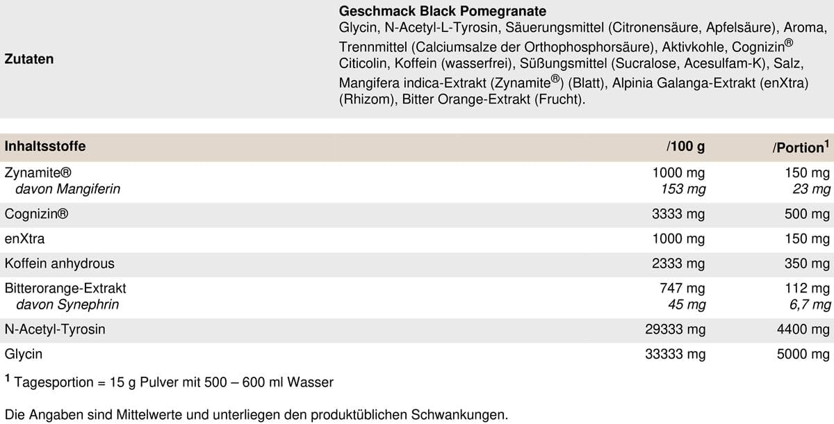 Tabellarische Auflistung von Inhaltsstoffen und Nährwerten. Enthält u.a. Zynamite, Cognizin, Koffein, Bitterorange-Extrakt, N-Acetyl-Tyrosin und Glycin.