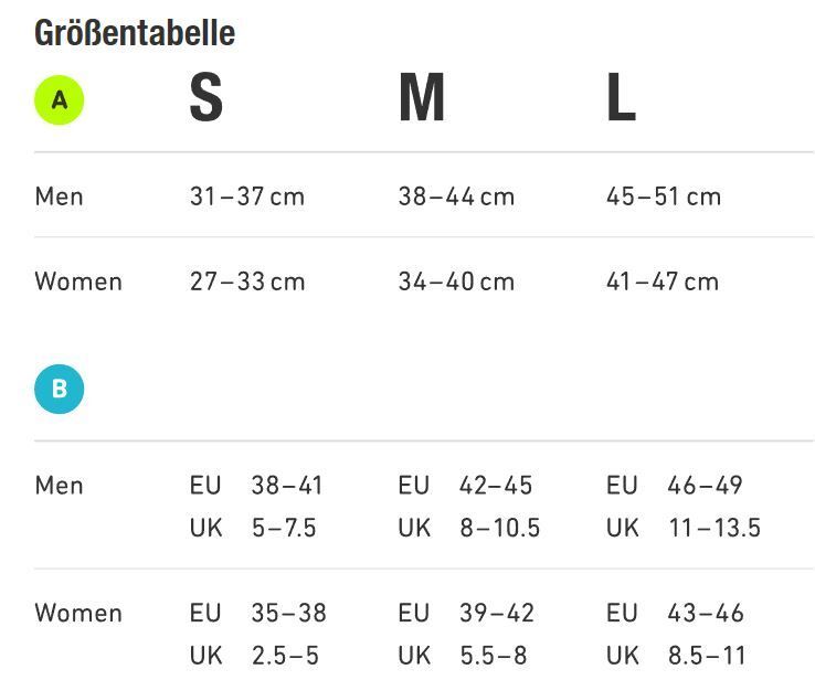 Größentabelle für Kompressionssocken. Größen: S, M, L. Angaben für Männer und Frauen in cm und EU/UK-Größen. Gelber Kreis mit 'A' und blauer Kreis mit 'B'.