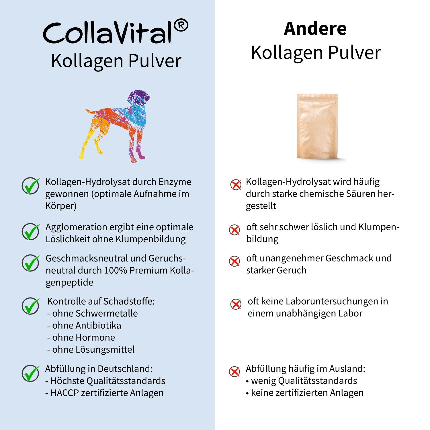 Collavital® DOG Collagen Pulver – Bioaktives Kollagen Hydrolysat ohne Hormone, Antibio 230 g