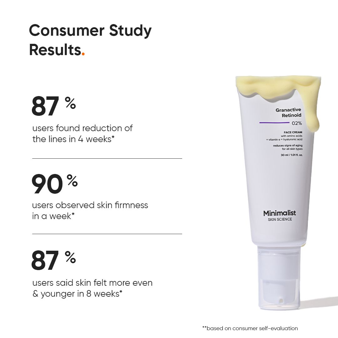 Weiße Tube mit Produkt. Text: Granactive Retinoid 02% Face Cream. Ergebnisse einer Verbraucherstudie.