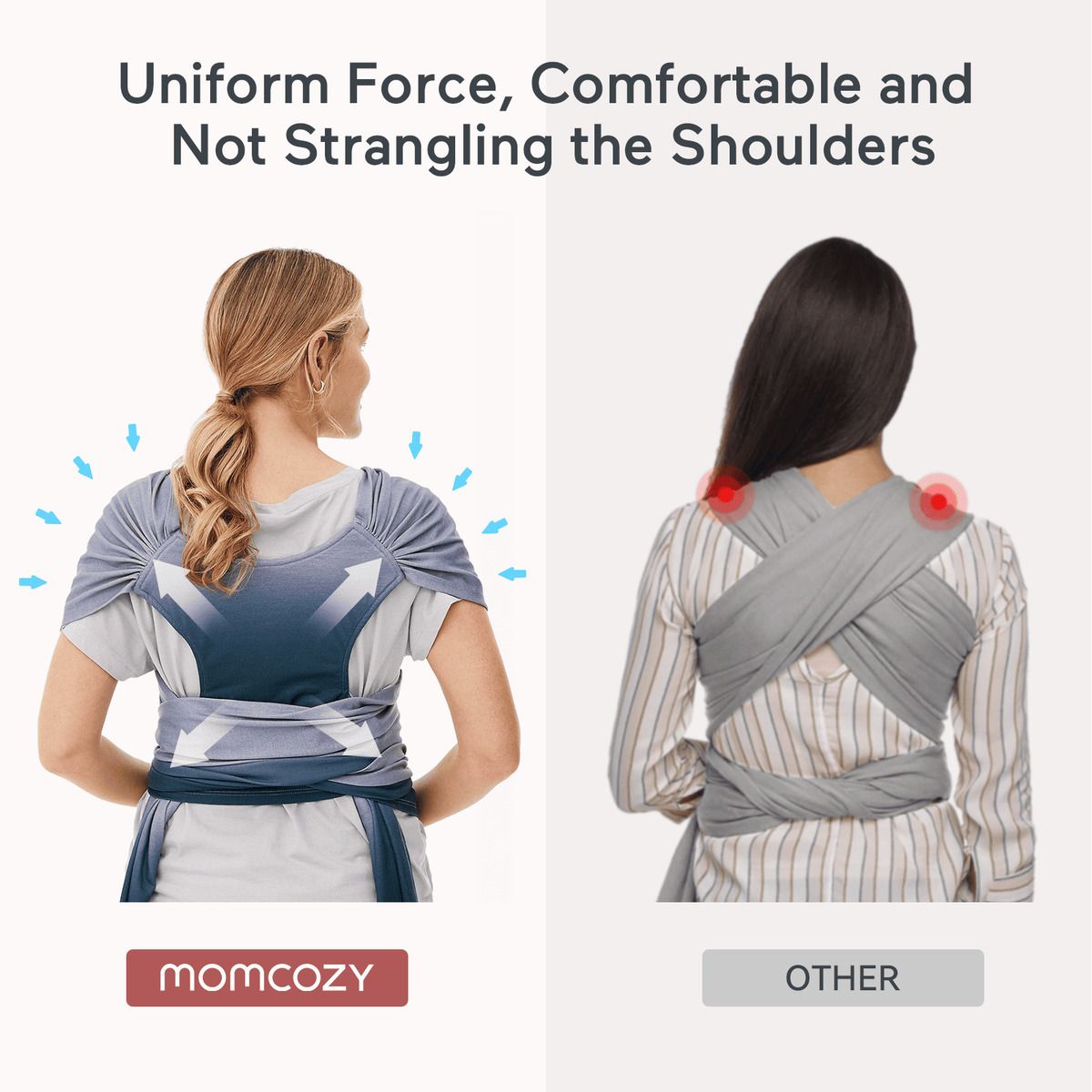 Momcozy-Tragetuch, blau-grau. Vergleich: Momcozy-Tragetuch vs. anderes. Text: gleichmäßige Kraft, bequem, nicht würgend.