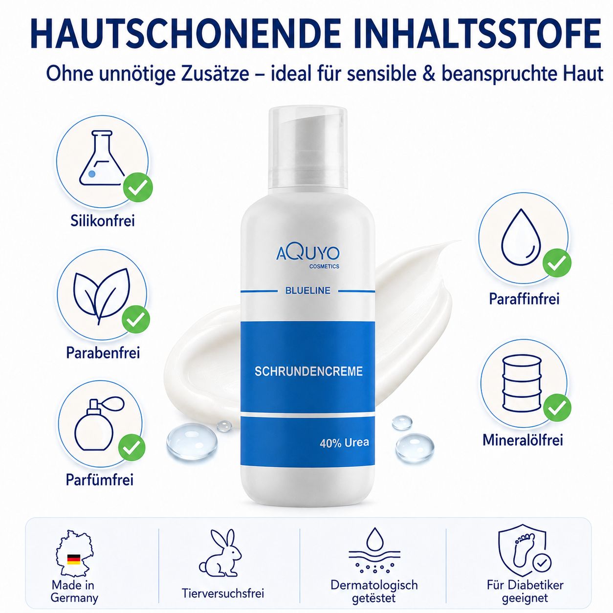 Fußcreme-Flasche mit blauem Streifen. Symbole für Inhaltsstoffe. Text: Schrundencreme, 40% Urea. Ohne Zusätze.