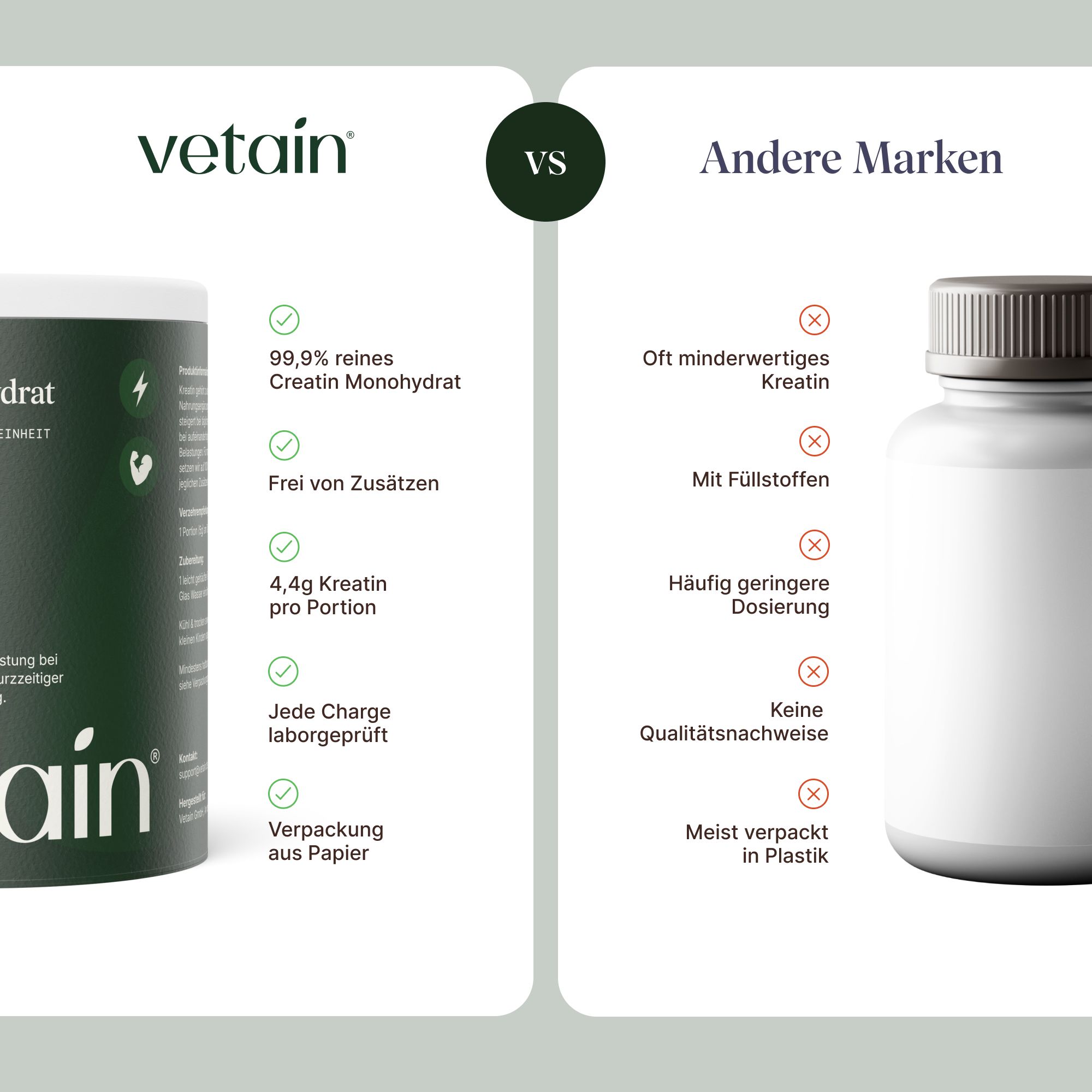 Vergleich Vetain Kreatin Monohydrat mit anderen Marken. Vetain: 99,9% rein, frei von Zusätzen, 4,4g Kreatin pro Portion, Verpackung aus Papier.
