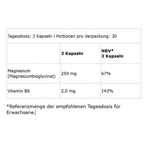 Nährwerttabelle. Magnesium (Magnesiumbisglycinat) 250 mg, Vitamin B6 2,0 mg. Tagesdosis: 3 Kapseln.