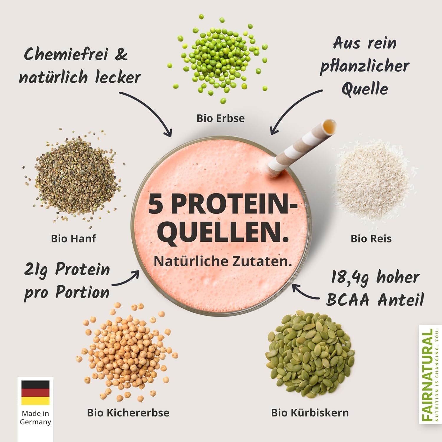 Draufsicht auf einen Erdbeer-Protein-Shake, umgeben von Zutaten: Erbsen, Hanf, Reis, Kichererbsen, Kürbiskerne. Text: 5 Proteinquellen.
