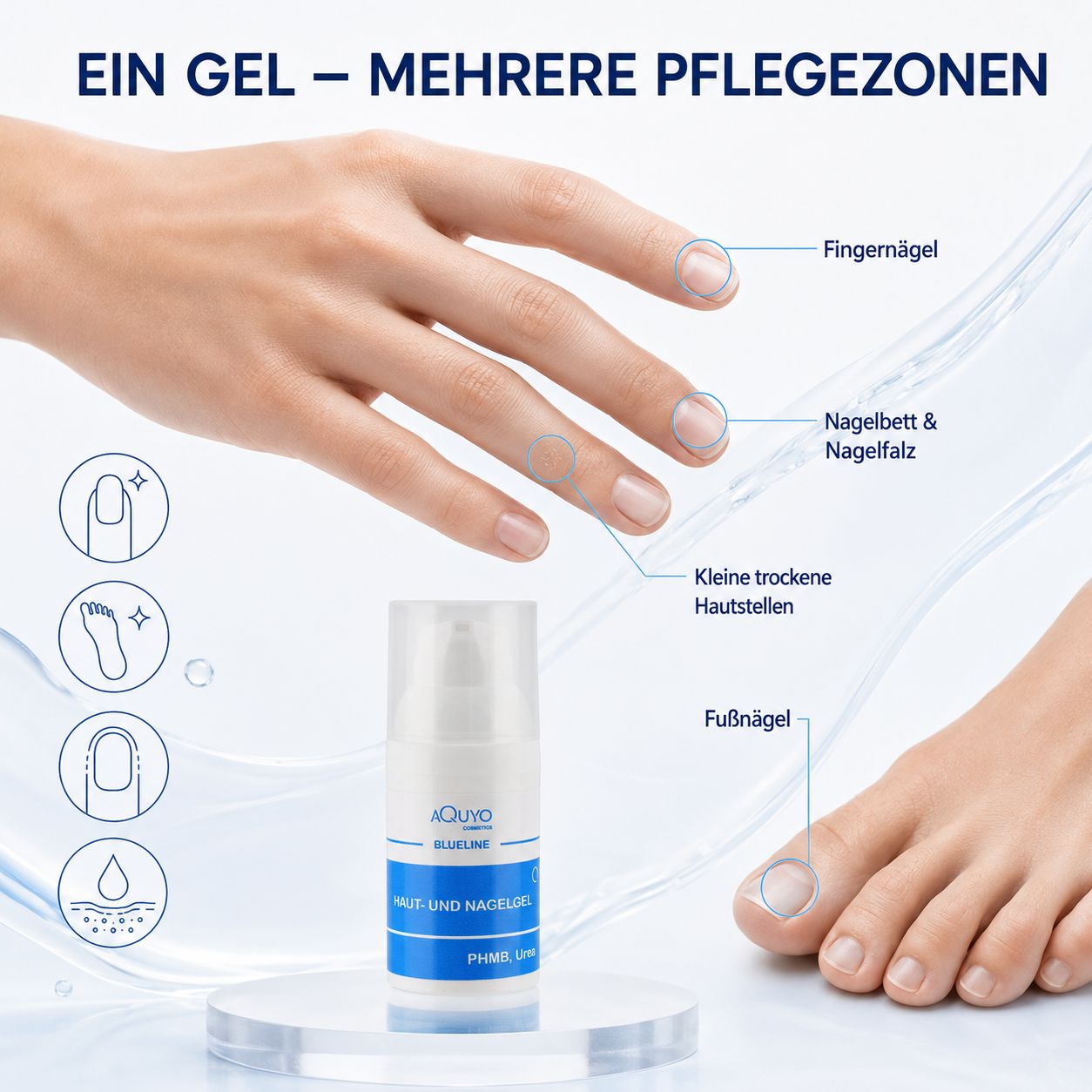 Flasche Haut- und Nagelgel neben Händen und Füßen. Beschriftungen zeigen Pflegezonen: Fingernägel, Nagelbett.