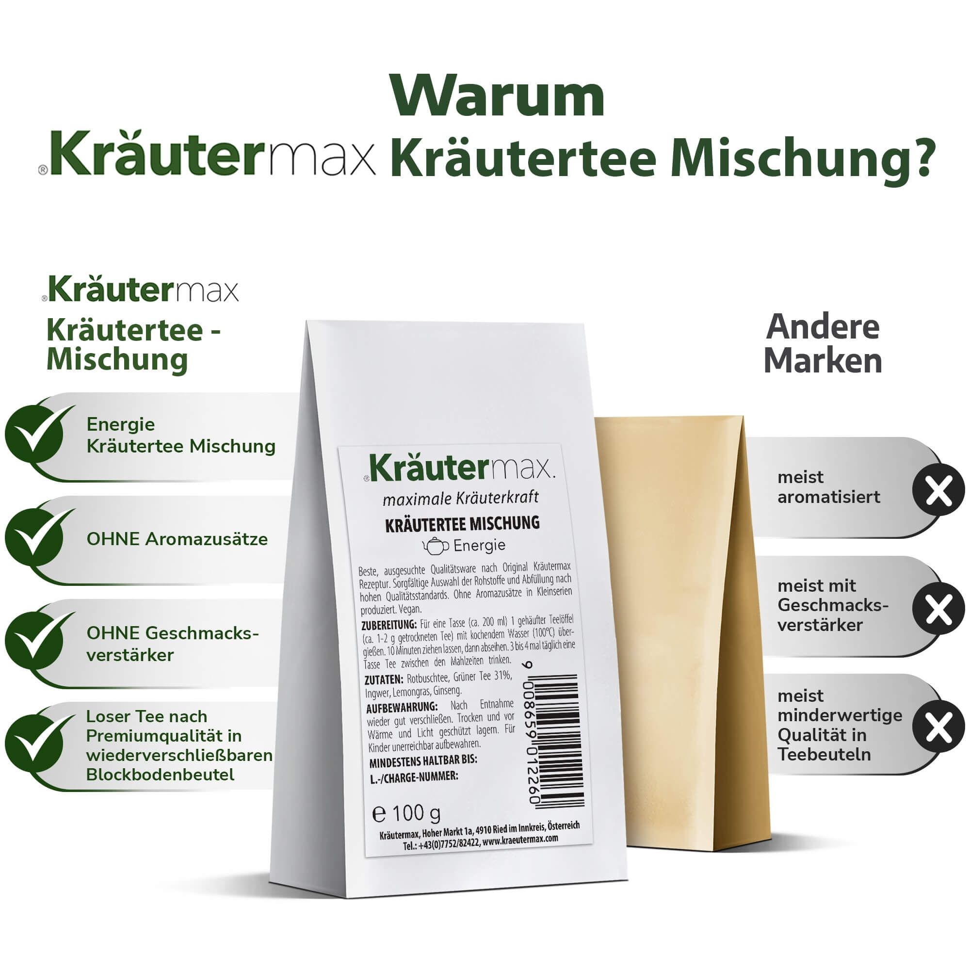 Kräutermax Kräutermischung in weißer Verpackung. Text: Energie, ohne Aromazusätze, ohne Geschmacksverstärker. 100g.