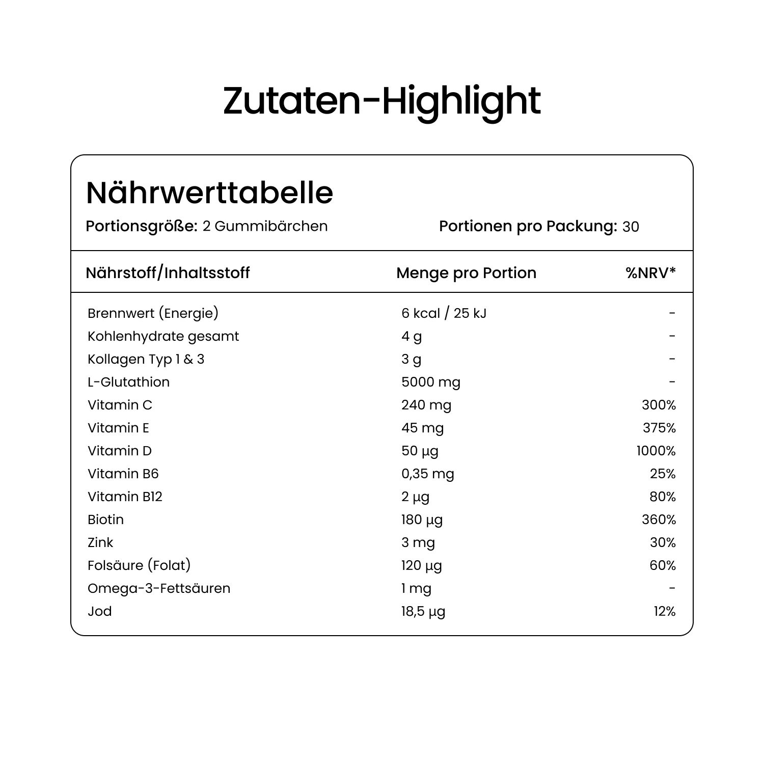 Nährwerttabelle für Gummily Gummibärchen. Angaben zu Energie, Kohlenhydraten, Kollagen, L-Glutathion, Vitaminen und Mineralstoffen.