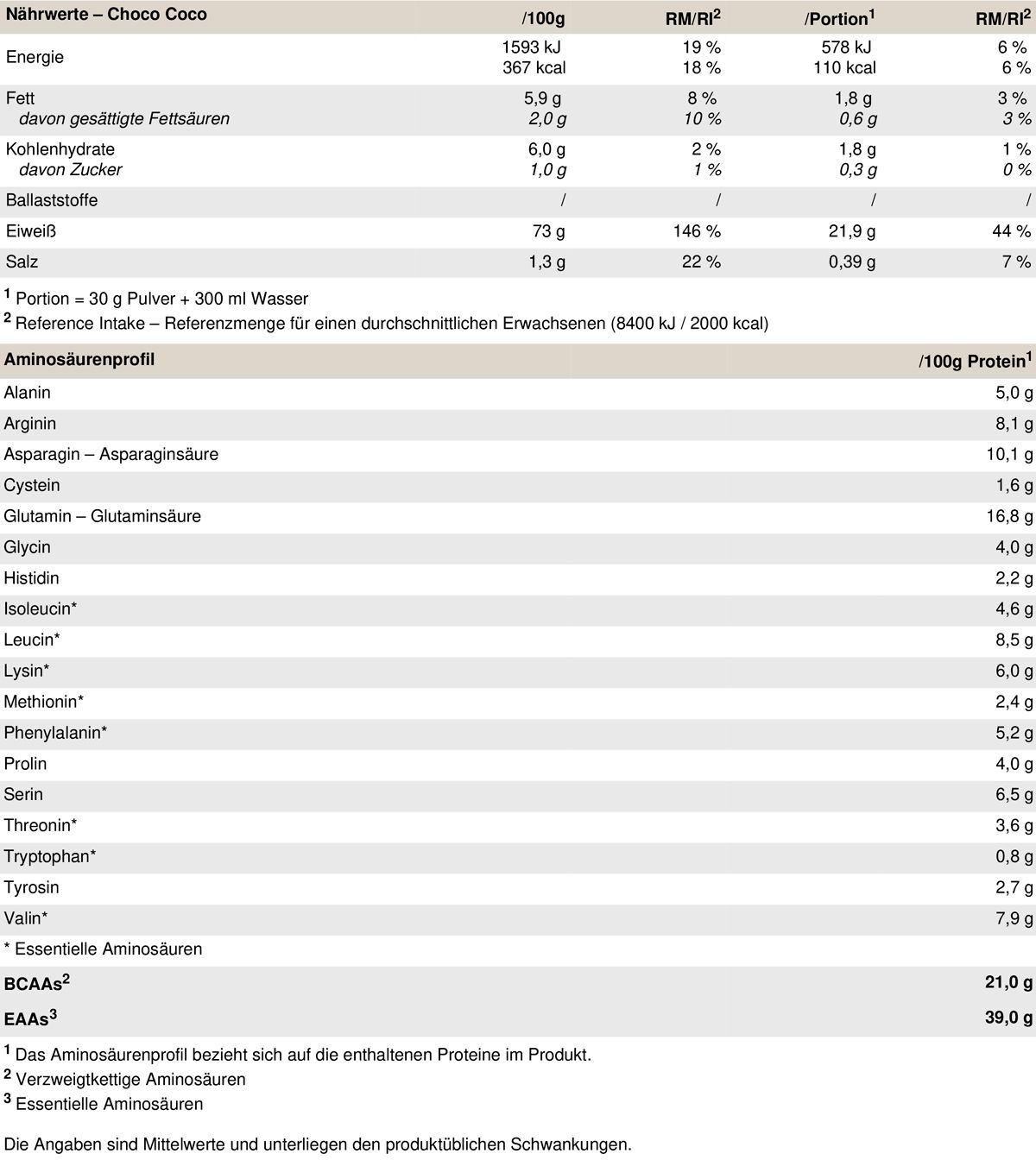 Nährwerttabelle für PEAK Vegan Protein Isolat. Angaben zu Nährwerten und Aminosäuren pro 100g und Portion.