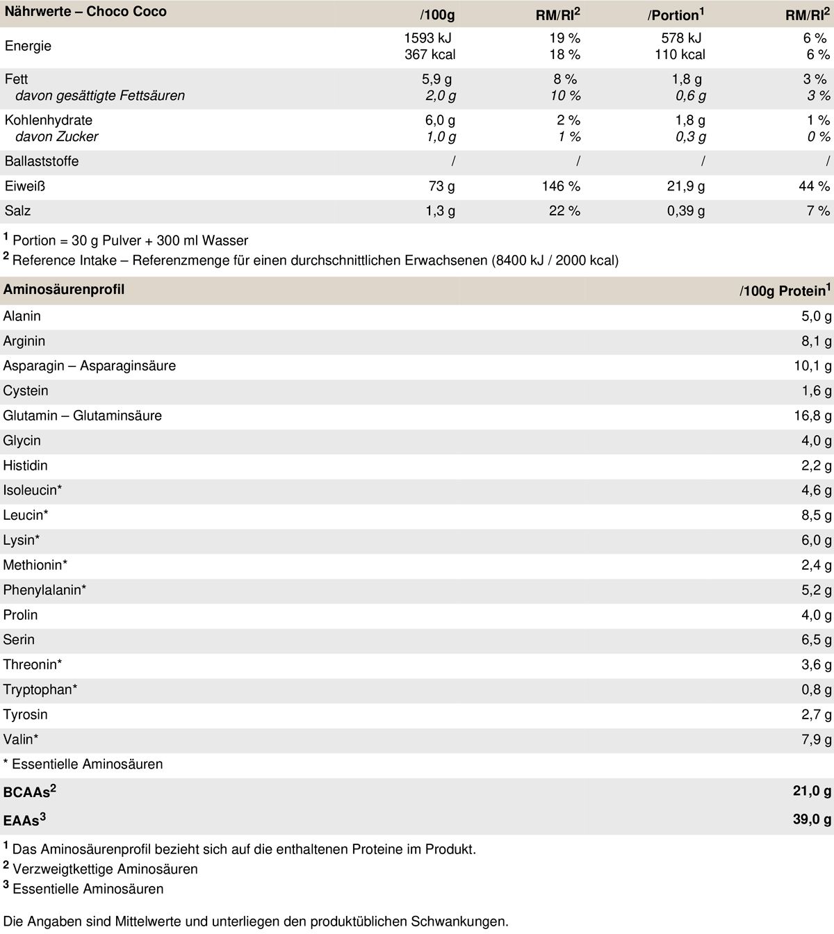 Peak Vegan Protein Isolat - Geschmack Choco Coco 0,75 kg Pulver