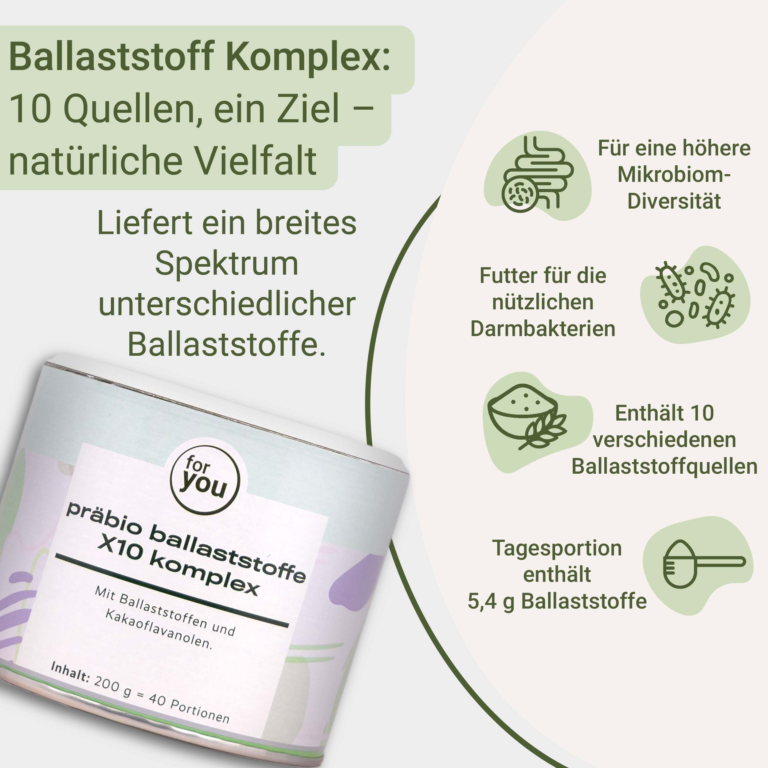 Dose Präbio Ballaststoffe X10 Komplex, mit Icons zu Ballaststoffquellen.