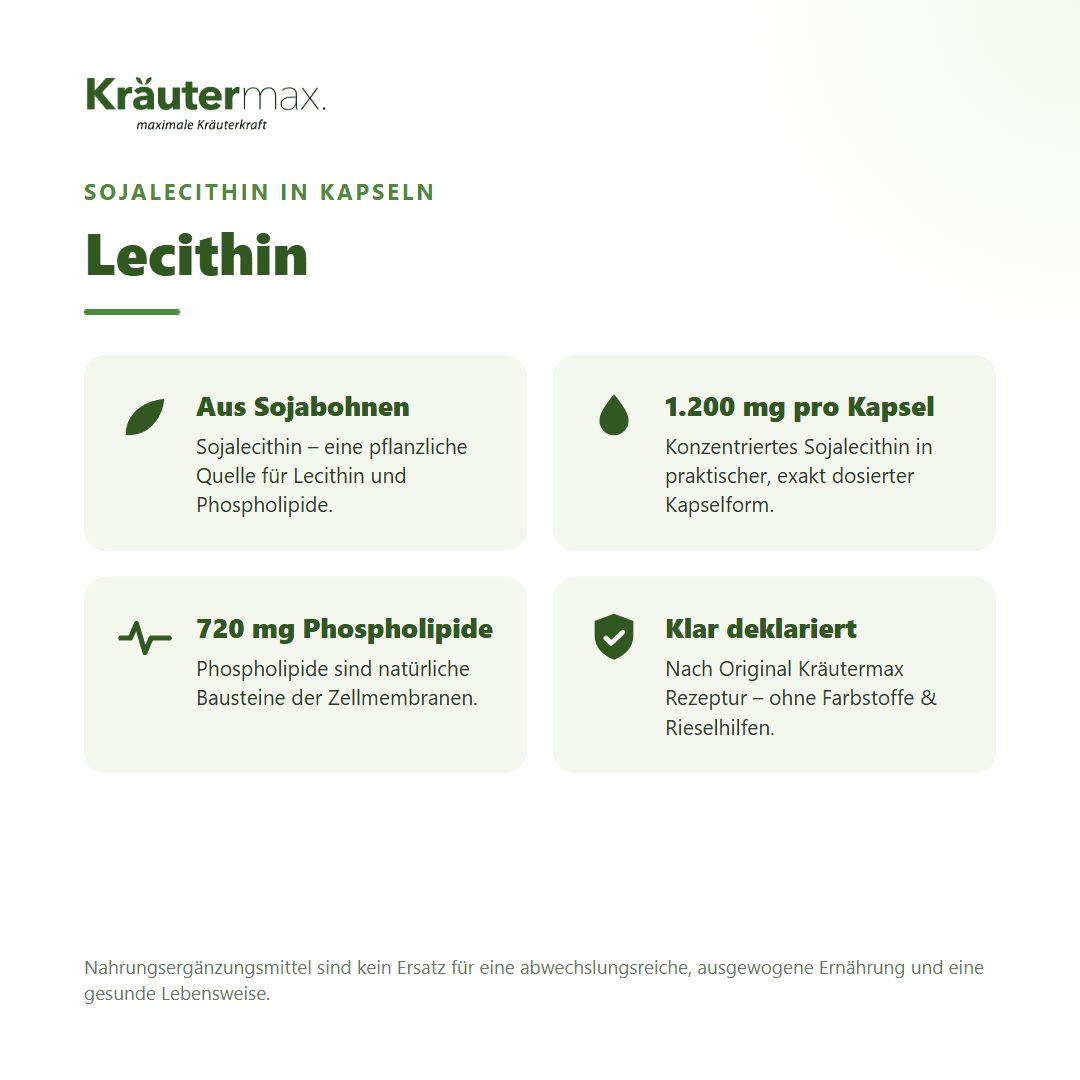 Übersicht über Kräutermax Lecithin Kapseln: Herkunft aus Sojabohnen, 1200 mg pro Kapsel, 720 mg Phospholipide, klar deklariert.
