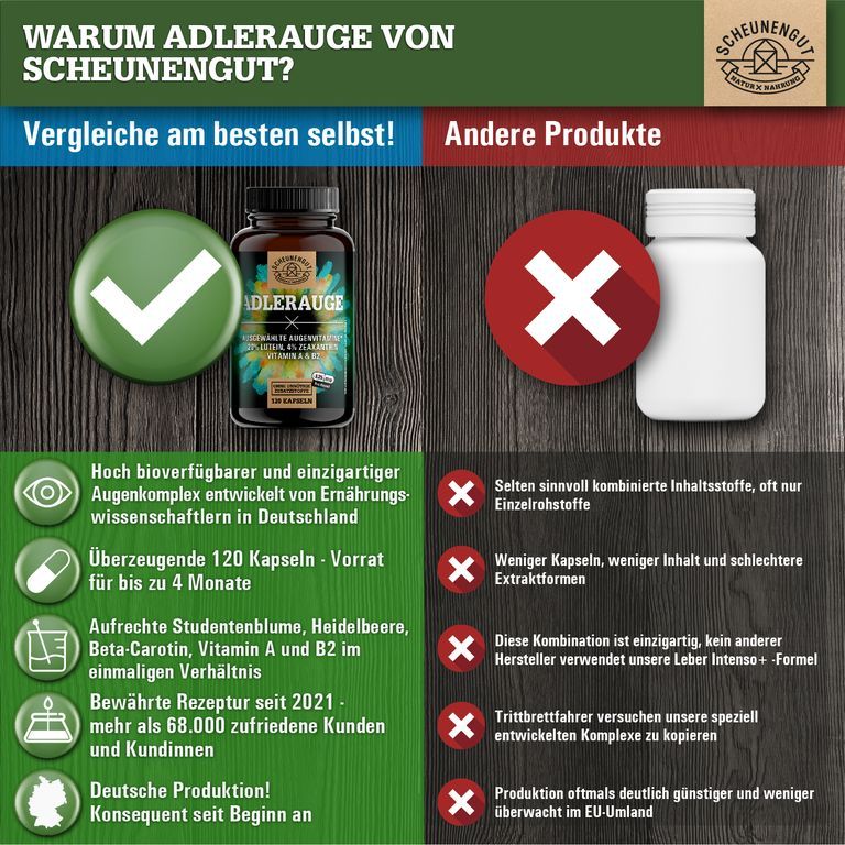 Vergleich: Scheunengut ADLERAUGE (grüner Haken) vs. anderes Produkt (rotes Kreuz).