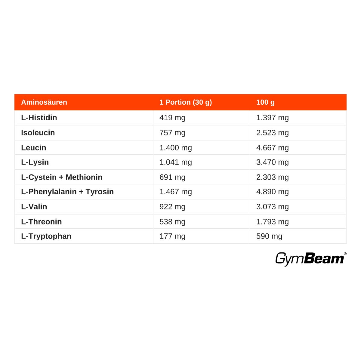 GymBeam Veganes BIO Protein pflanzliche Proteinmischung Pulver