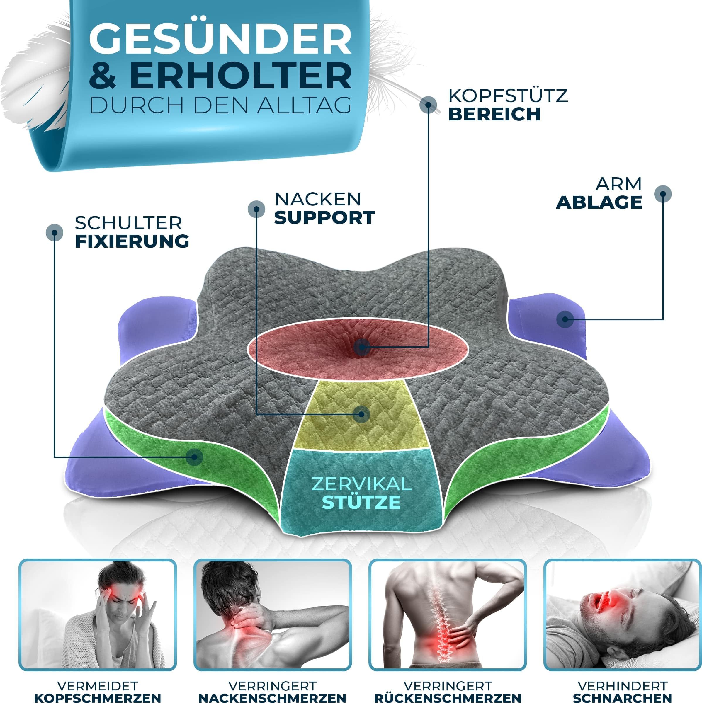 Orthopädisches Kissen mit Markierungen für Kopfstütze, Nackenstütze, Zervikalstütze, Schulterfixierung, Armablage. Text: Gesünder & erholter durch den Alltag.