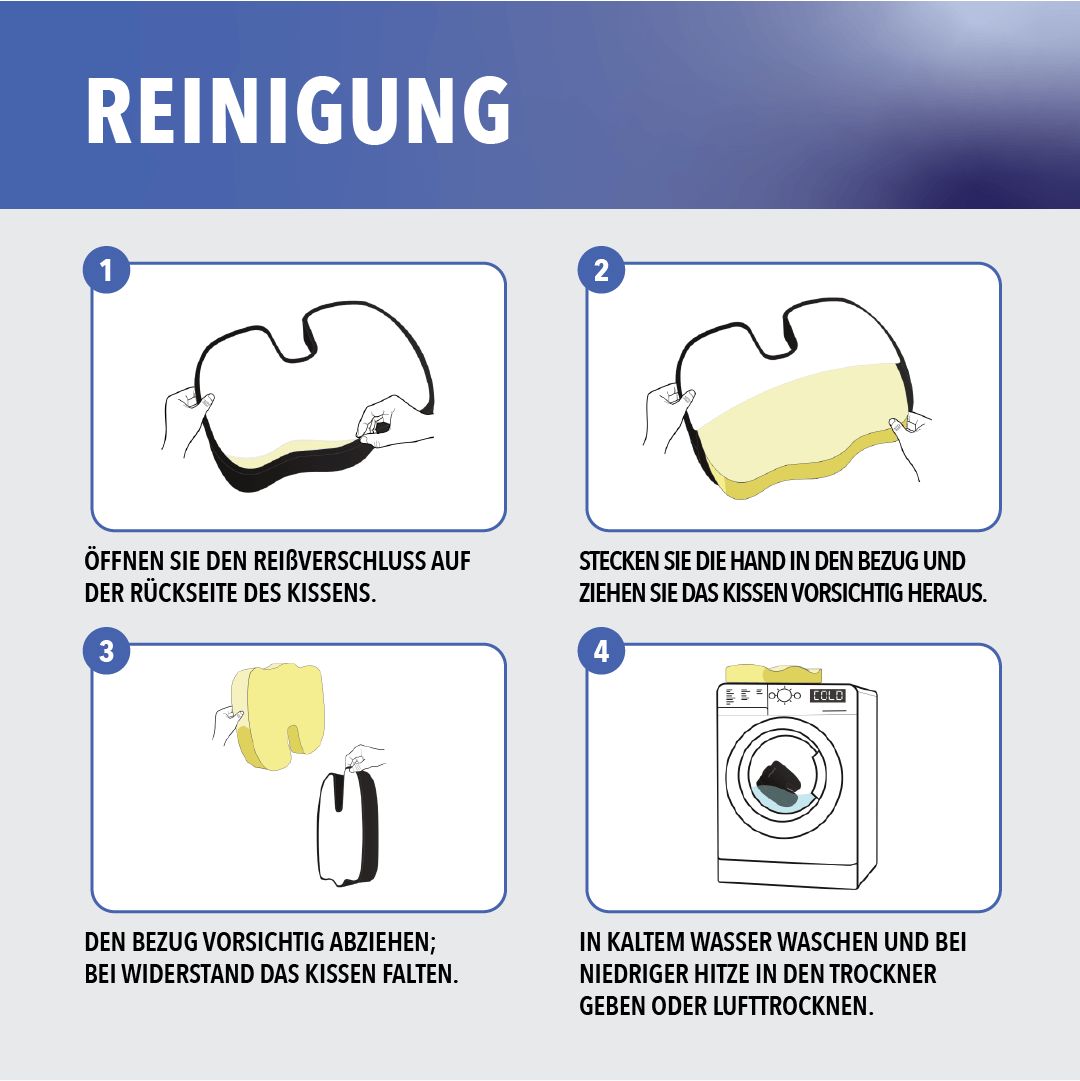 Reinigungshinweise für das Sitzkissen. Schritte: Reißverschluss öffnen, Bezug entfernen, waschen und trocknen.