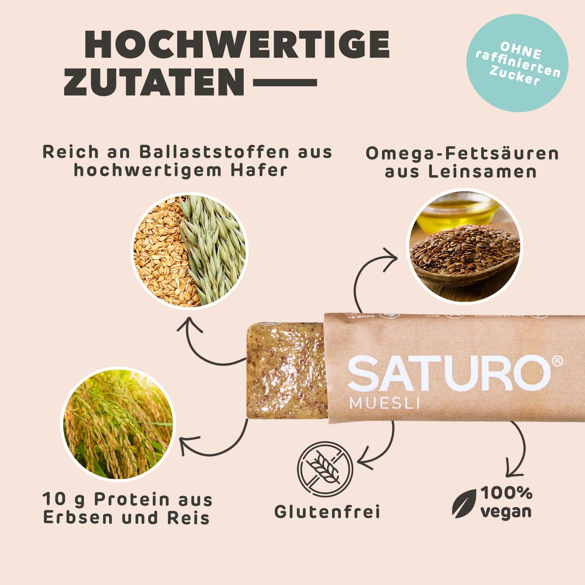 Saturo Energieriegel | Müsli | alle 26 Vitamine & Mineralstoffe, reich an Protein | vegan