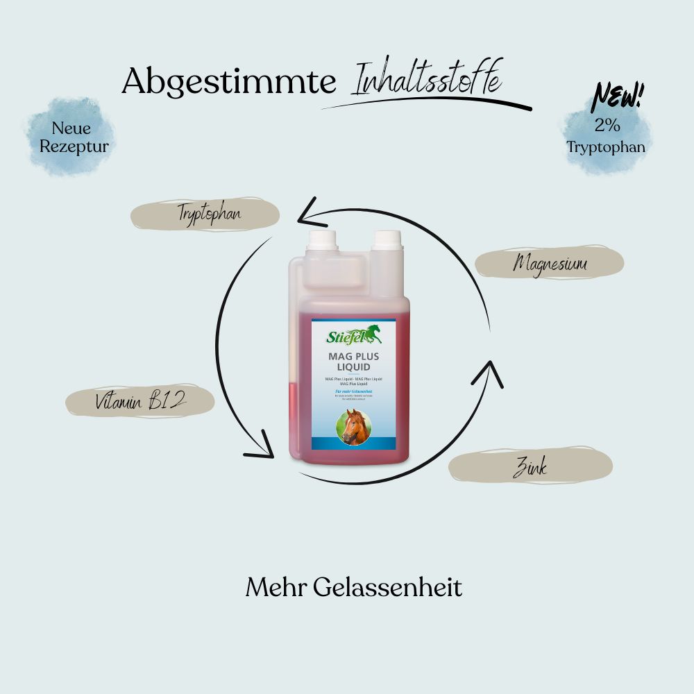 Produktflasche mit roter Flüssigkeit. Aufschrift: Stiefel MAG PLUS LIQUID. Diagramm mit Inhaltsstoffen: Tryptophan, Magnesium, Zink, Vitamin B12.