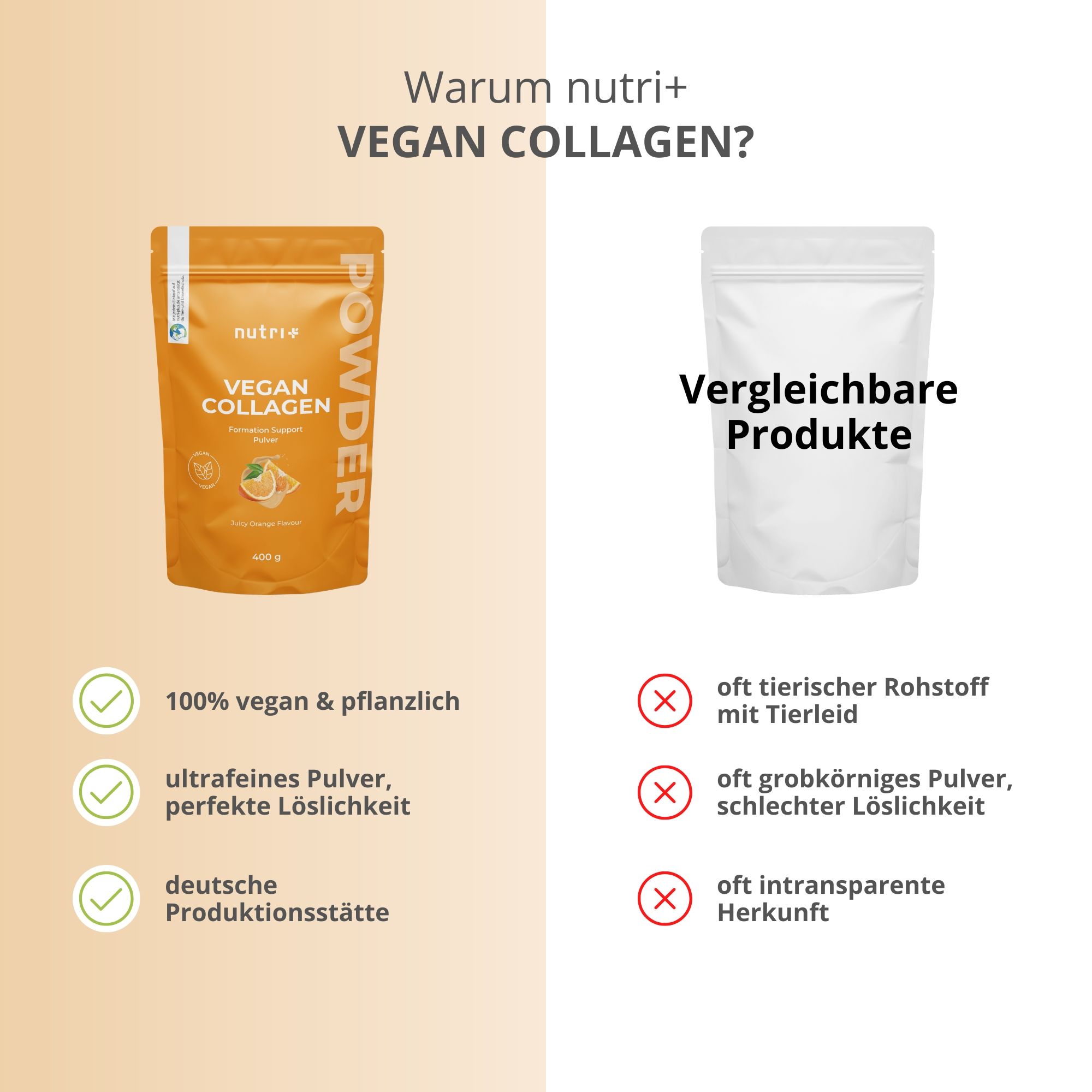Vergleich von nutri+ Vegan Collagen mit anderen Produkten, Hervorhebung von Vorteilen wie 100% vegan.