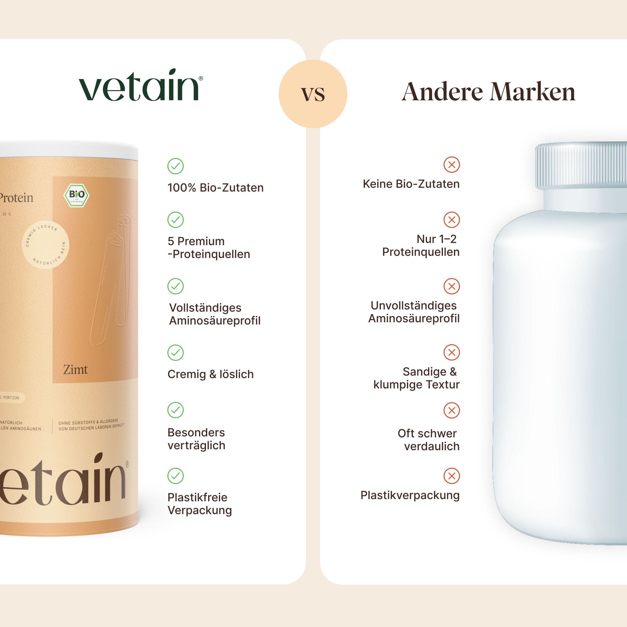 Vergleich: Vetain Vegan Protein Zimt vs. andere Marken. Links: Dose, Bio-Siegel. Rechts: weiße Dose. Text: Bio-Zutaten, Premium-Proteinquellen, etc.