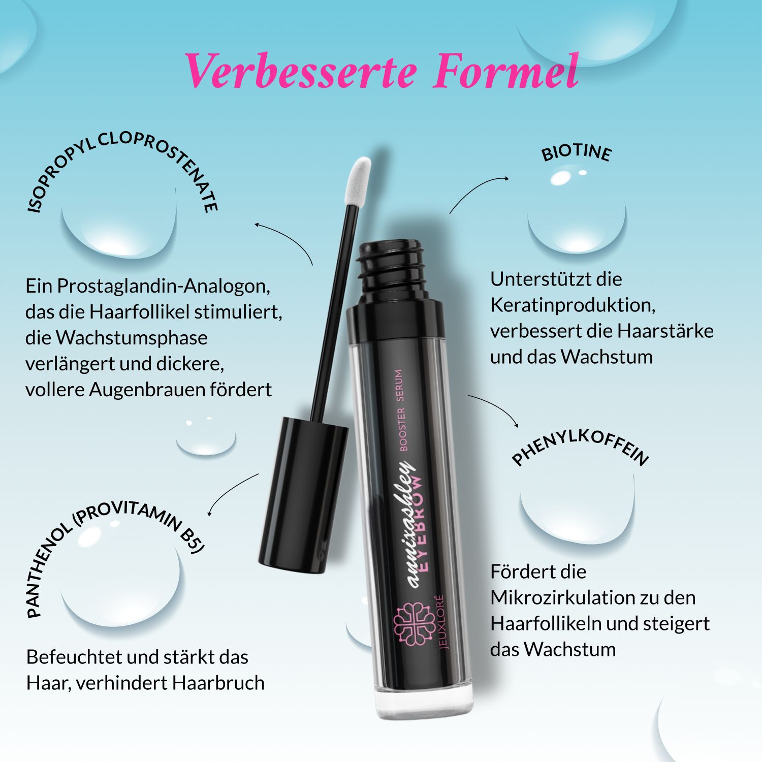 Augenbrauenserum mit Inhaltsstoffen. Schwarze Flasche mit Applikator. Inhaltsstoffe: Isopropyl Cloprostenate, Biotin, Phenylkoffein.